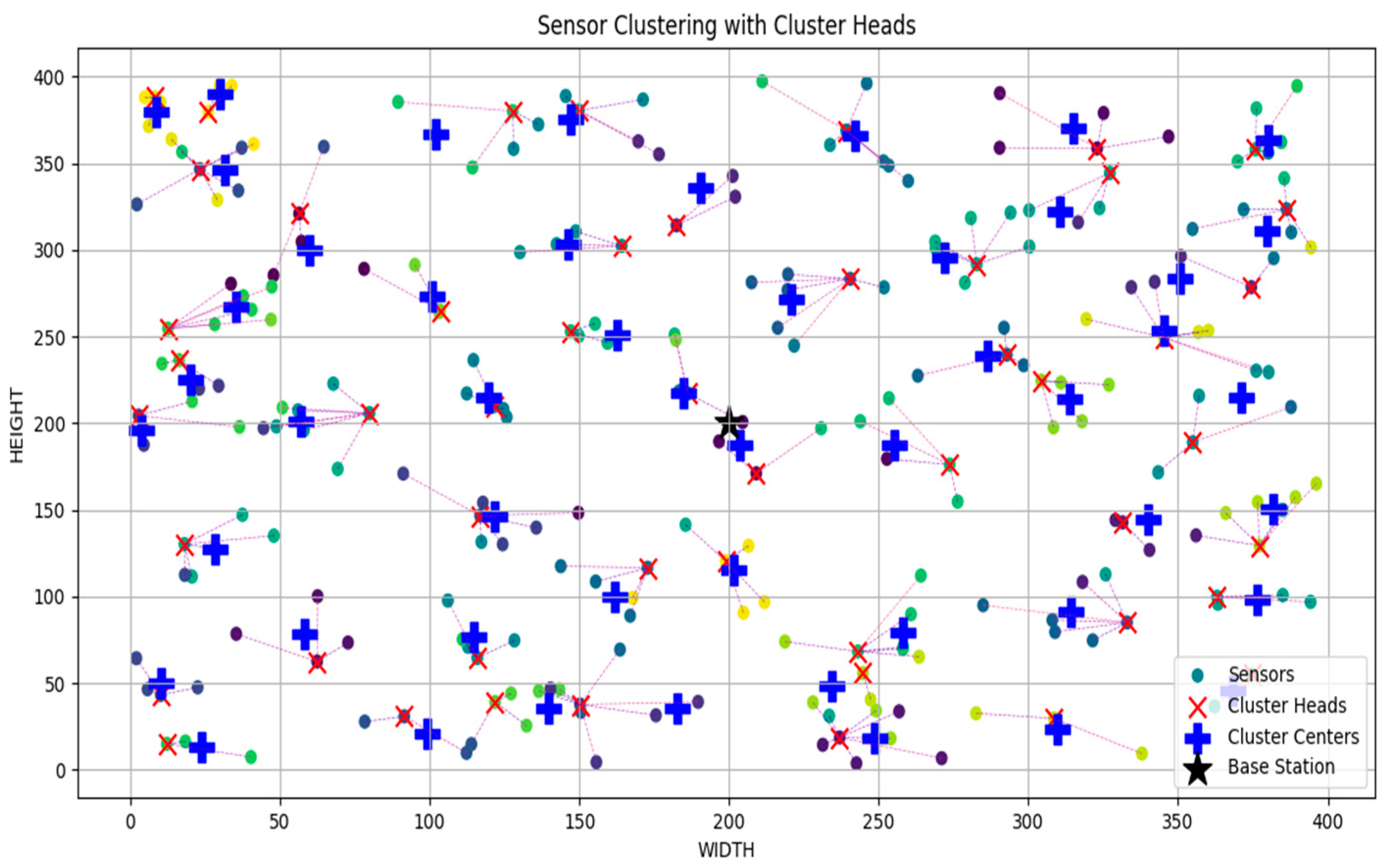 Sensors 24 07603 g002