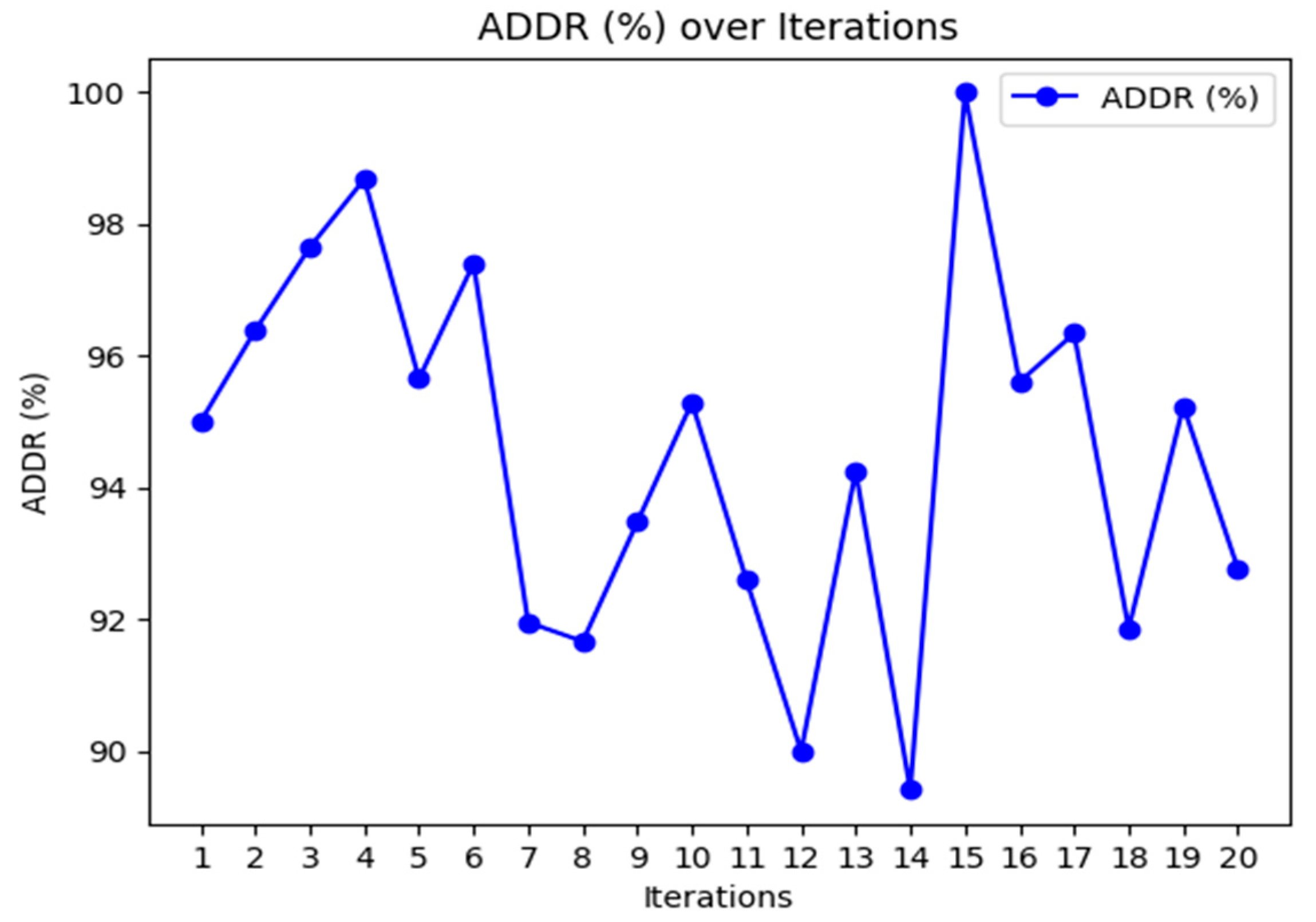 Sensors 24 07603 g003