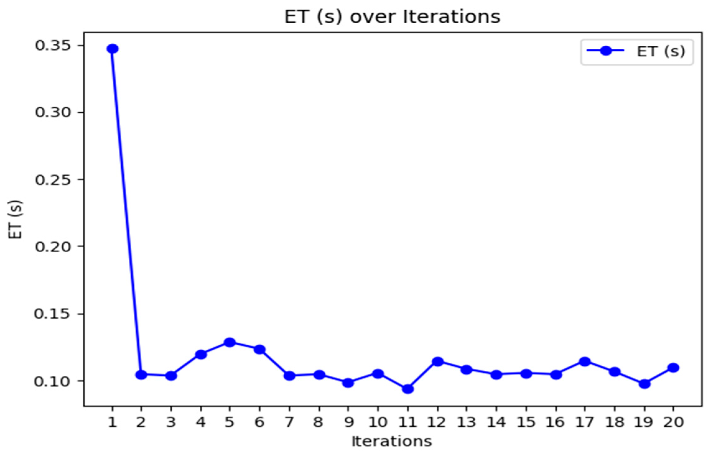 Sensors 24 07603 g005