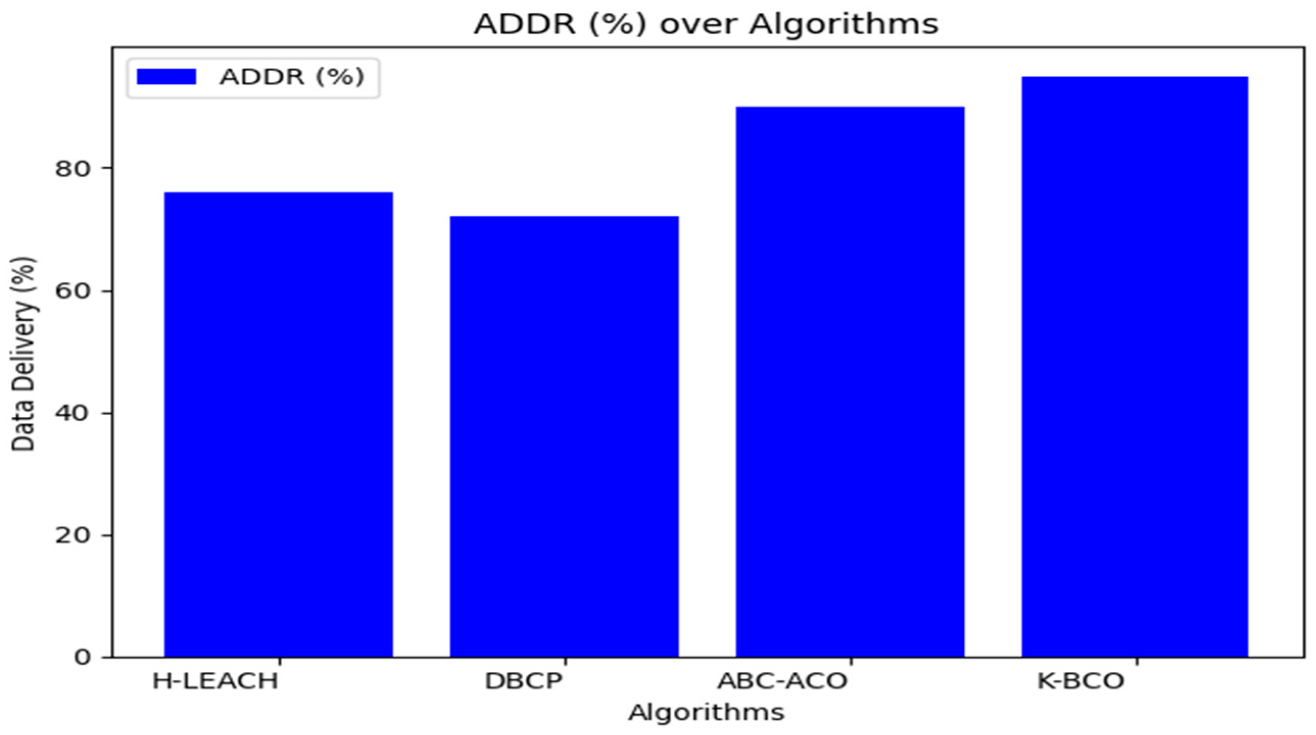 Sensors 24 07603 g006