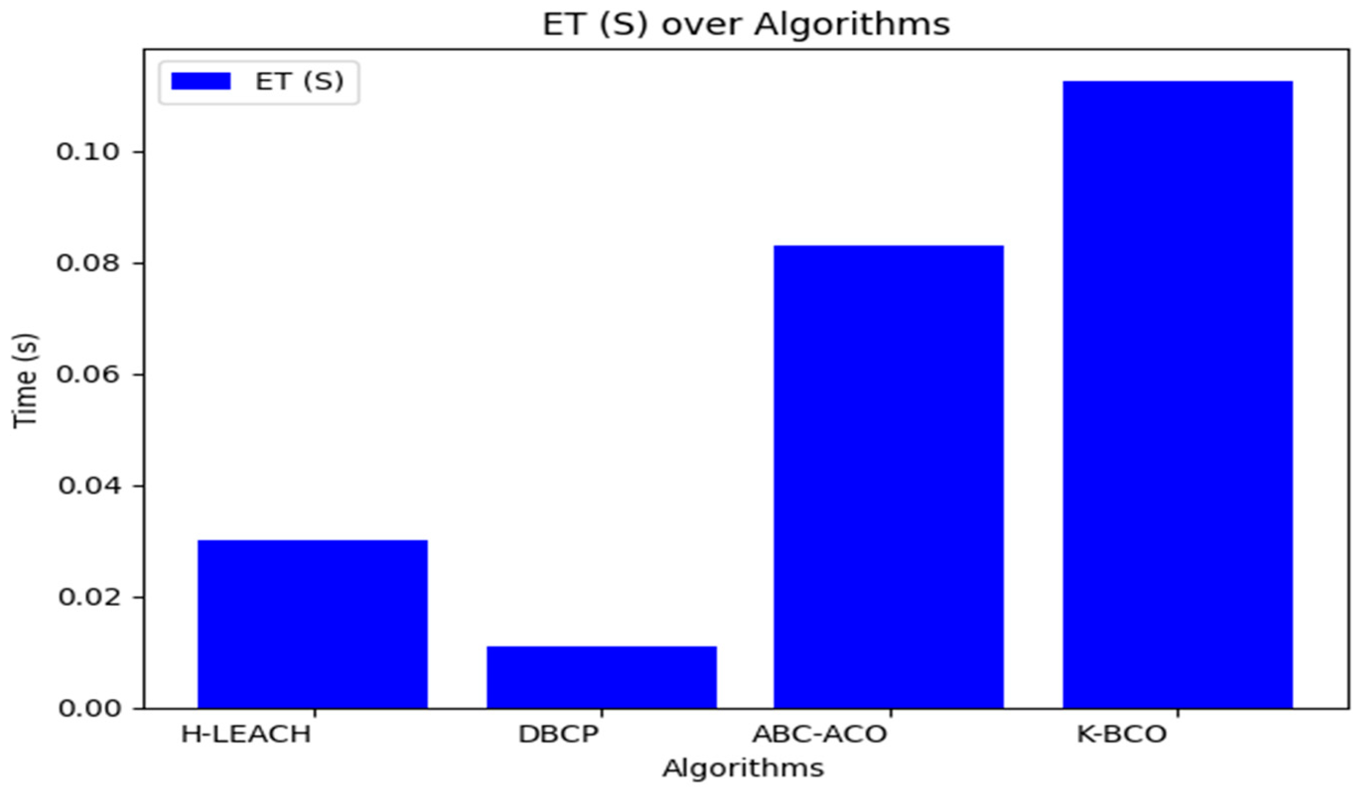 Sensors 24 07603 g008