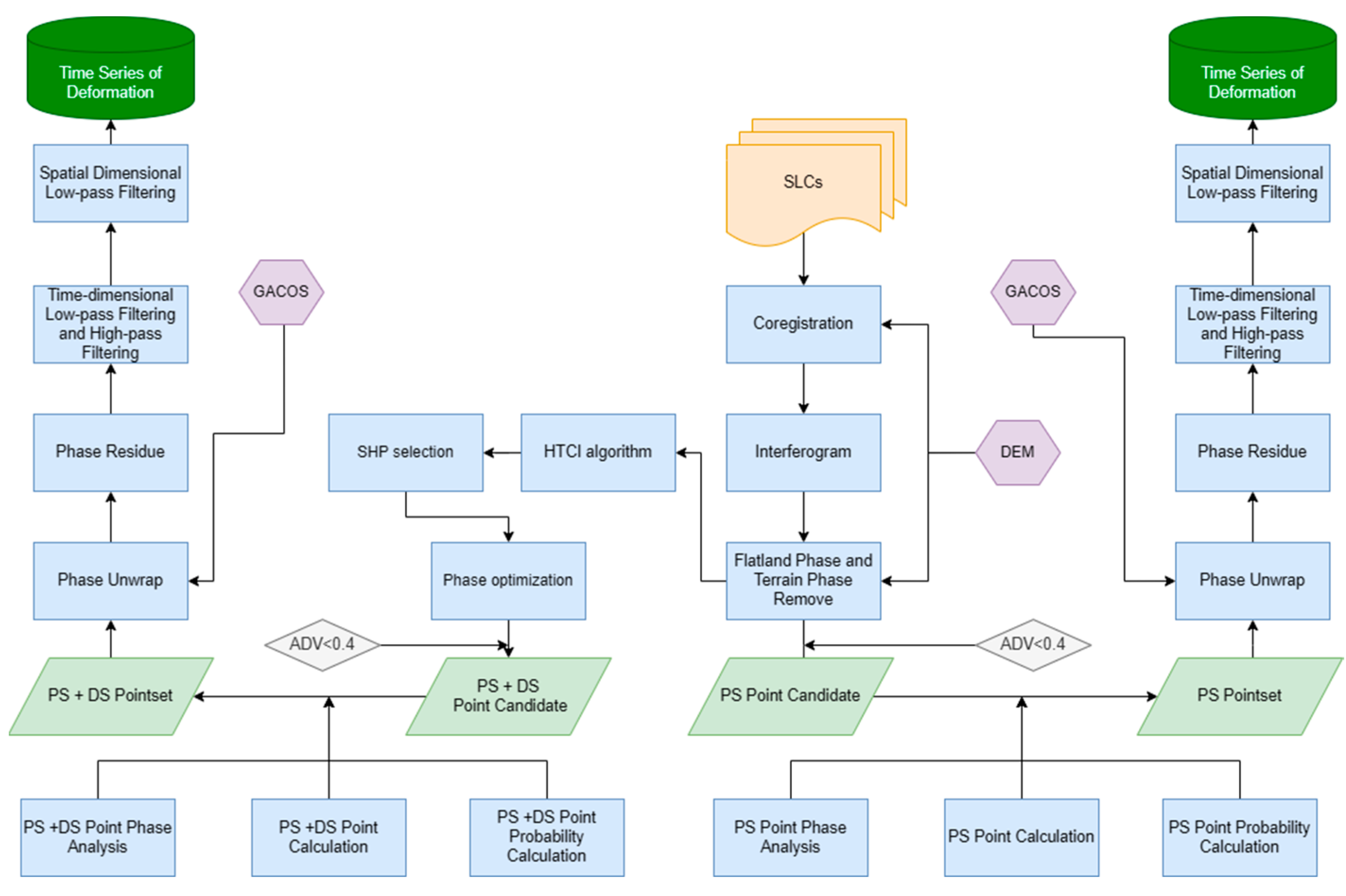 Sensors 24 07604 g002