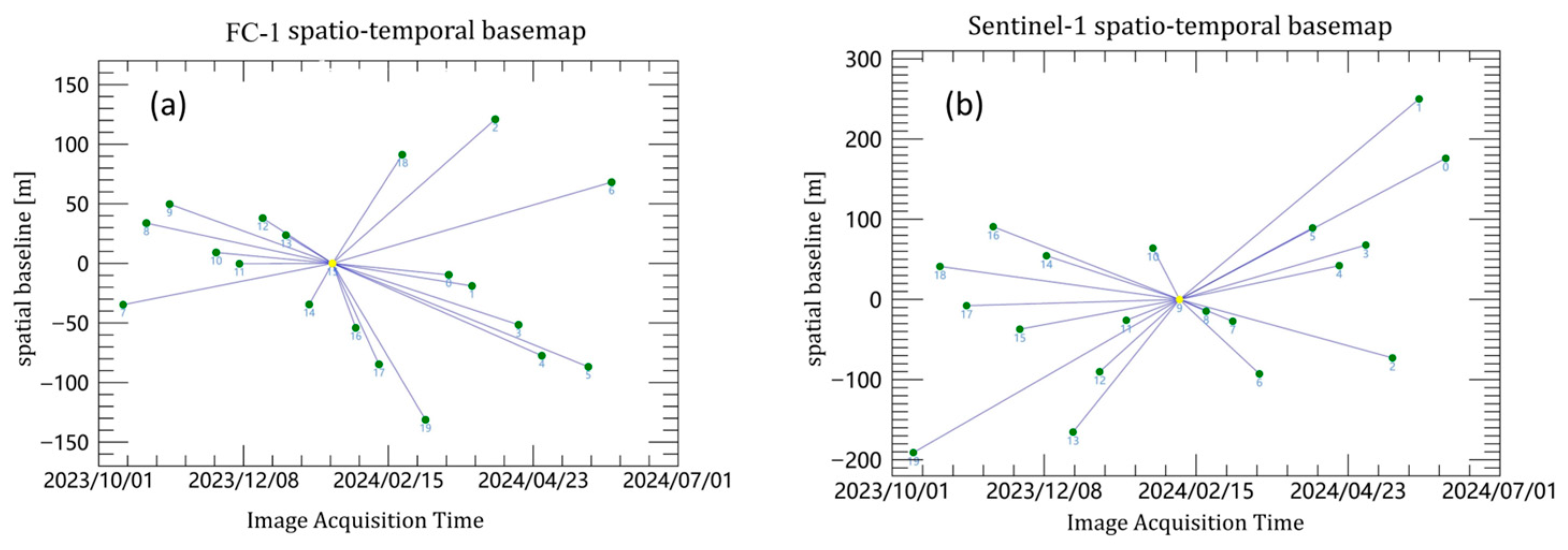 Sensors 24 07604 g003