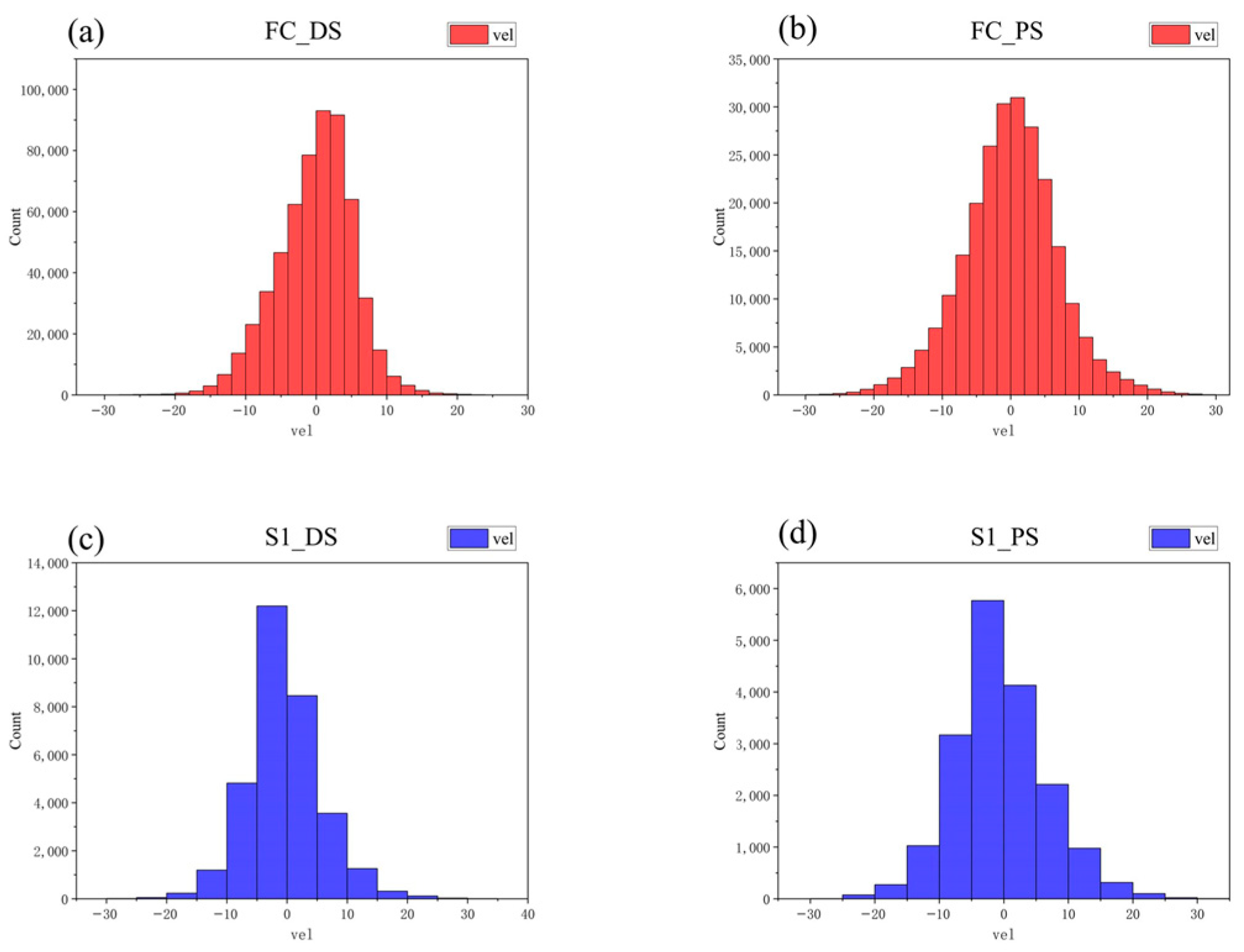 Sensors 24 07604 g005