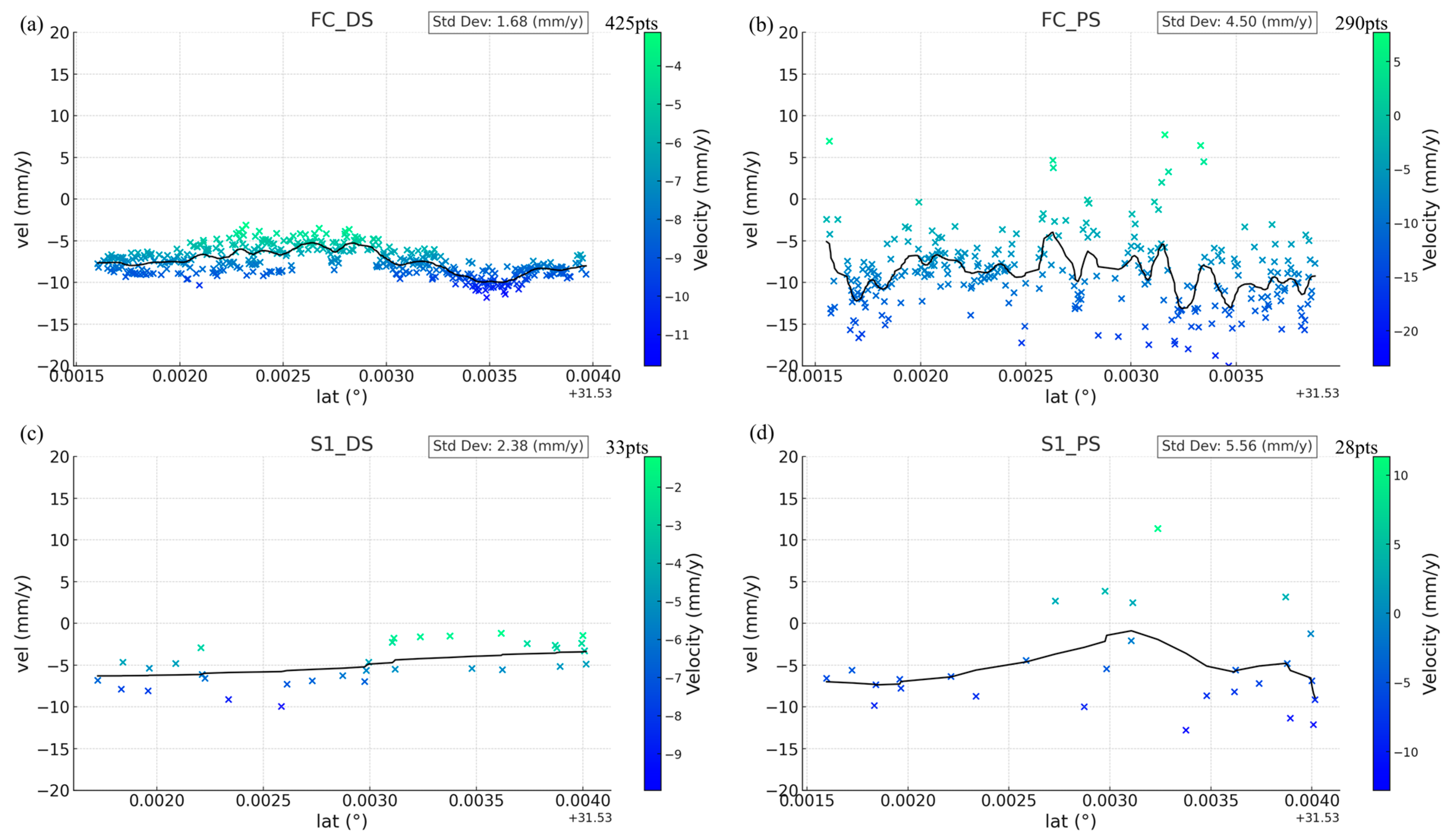 Sensors 24 07604 g011