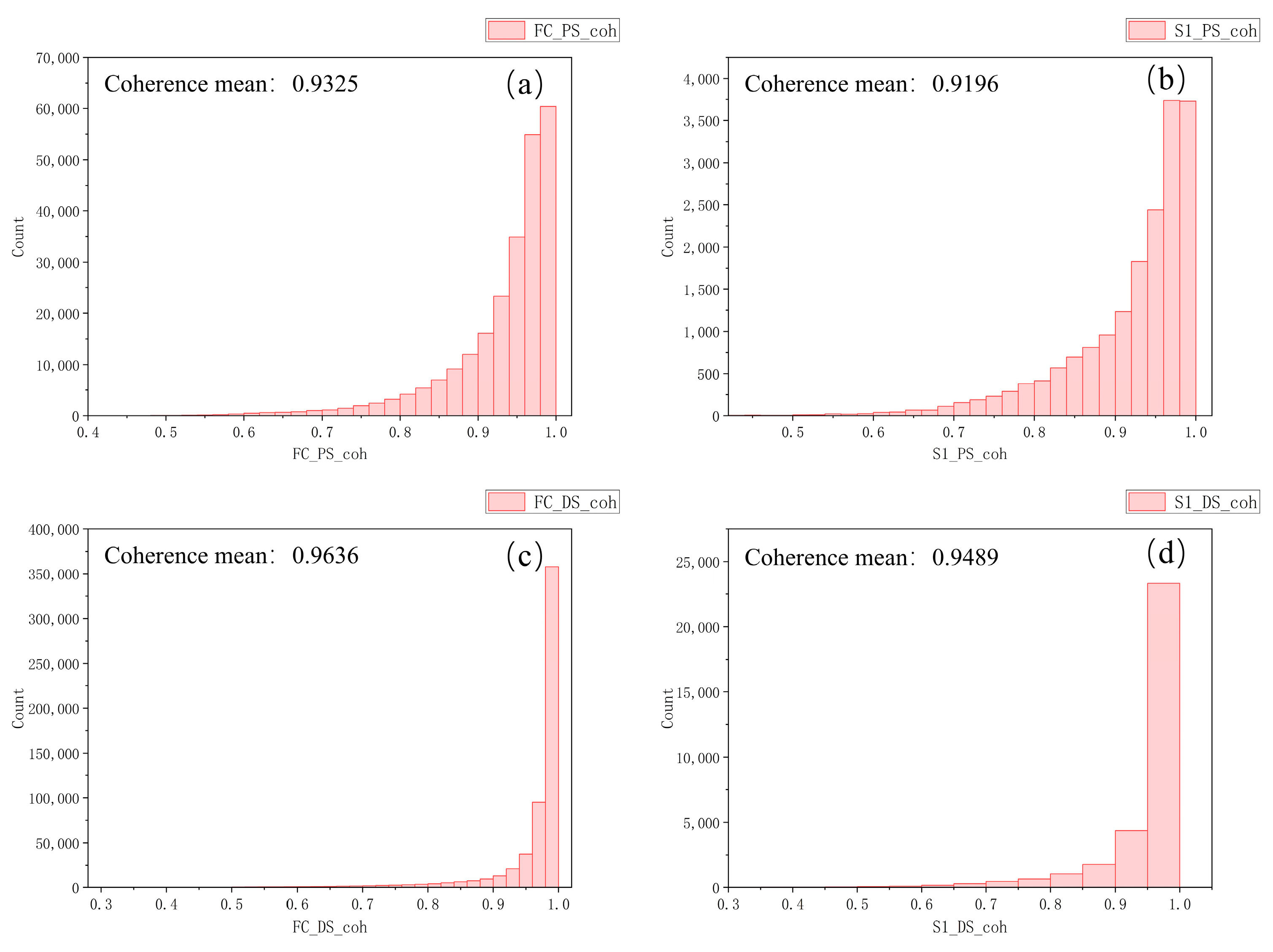 Sensors 24 07604 g013
