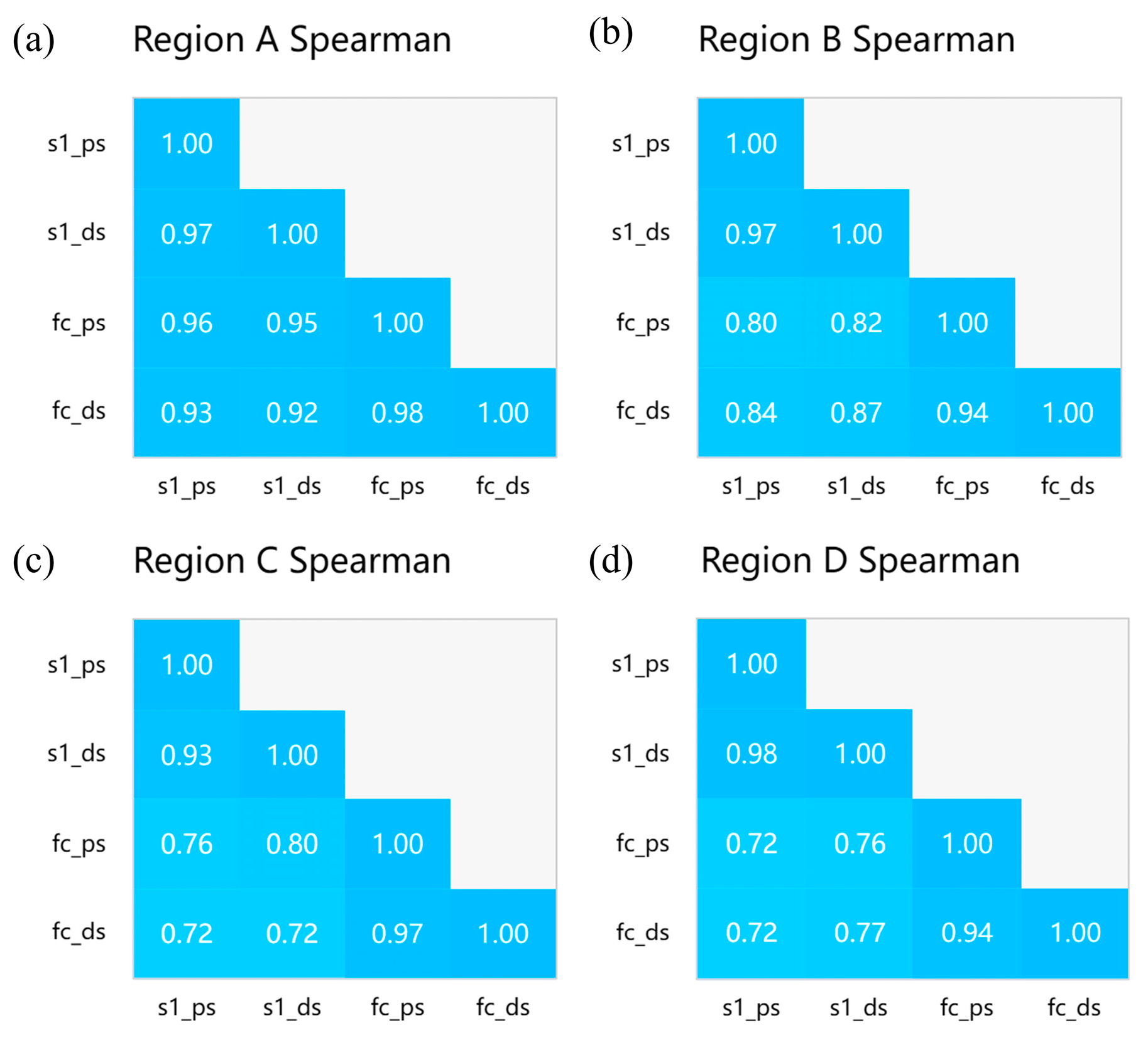 Sensors 24 07604 g016