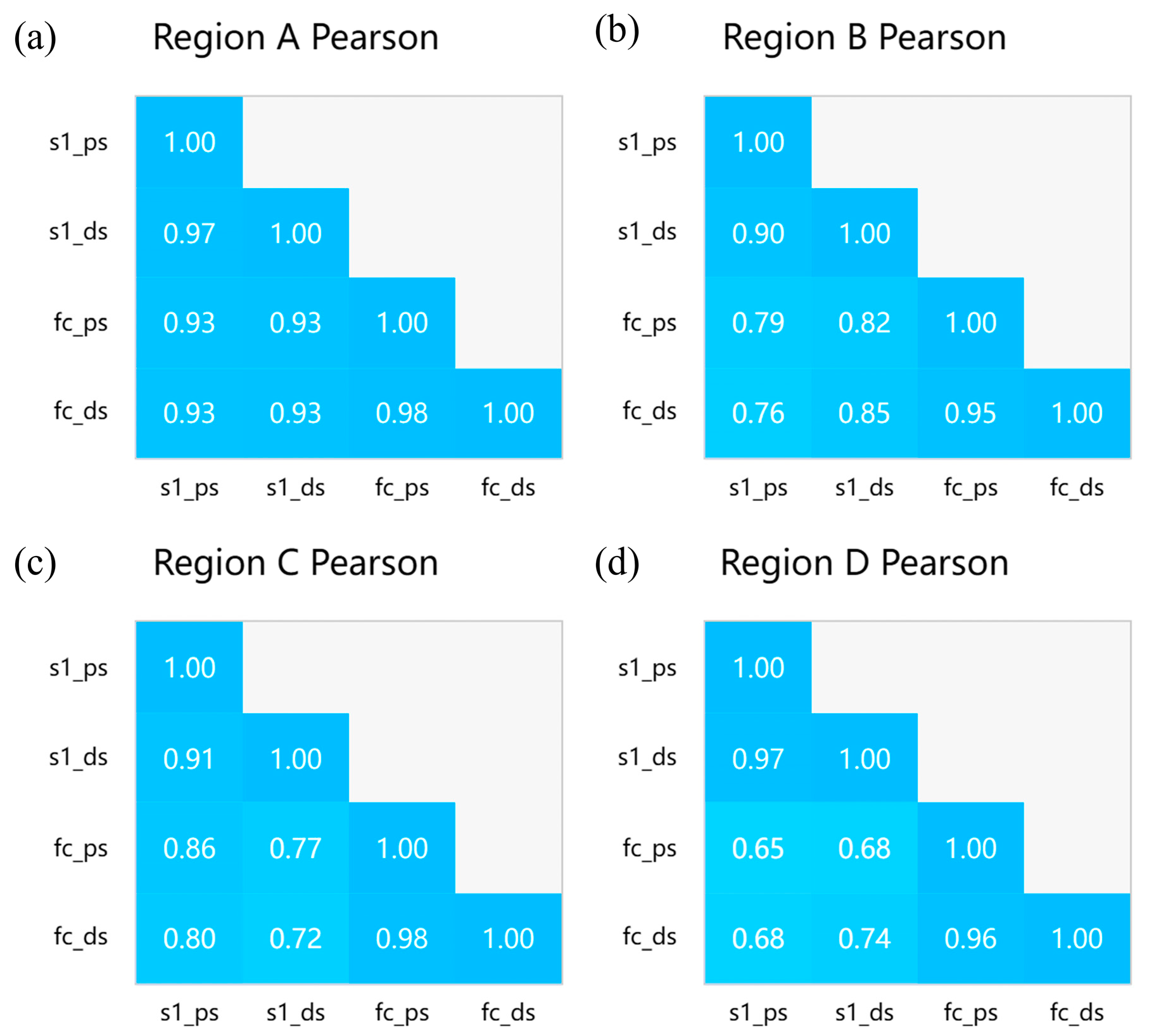 Sensors 24 07604 g017