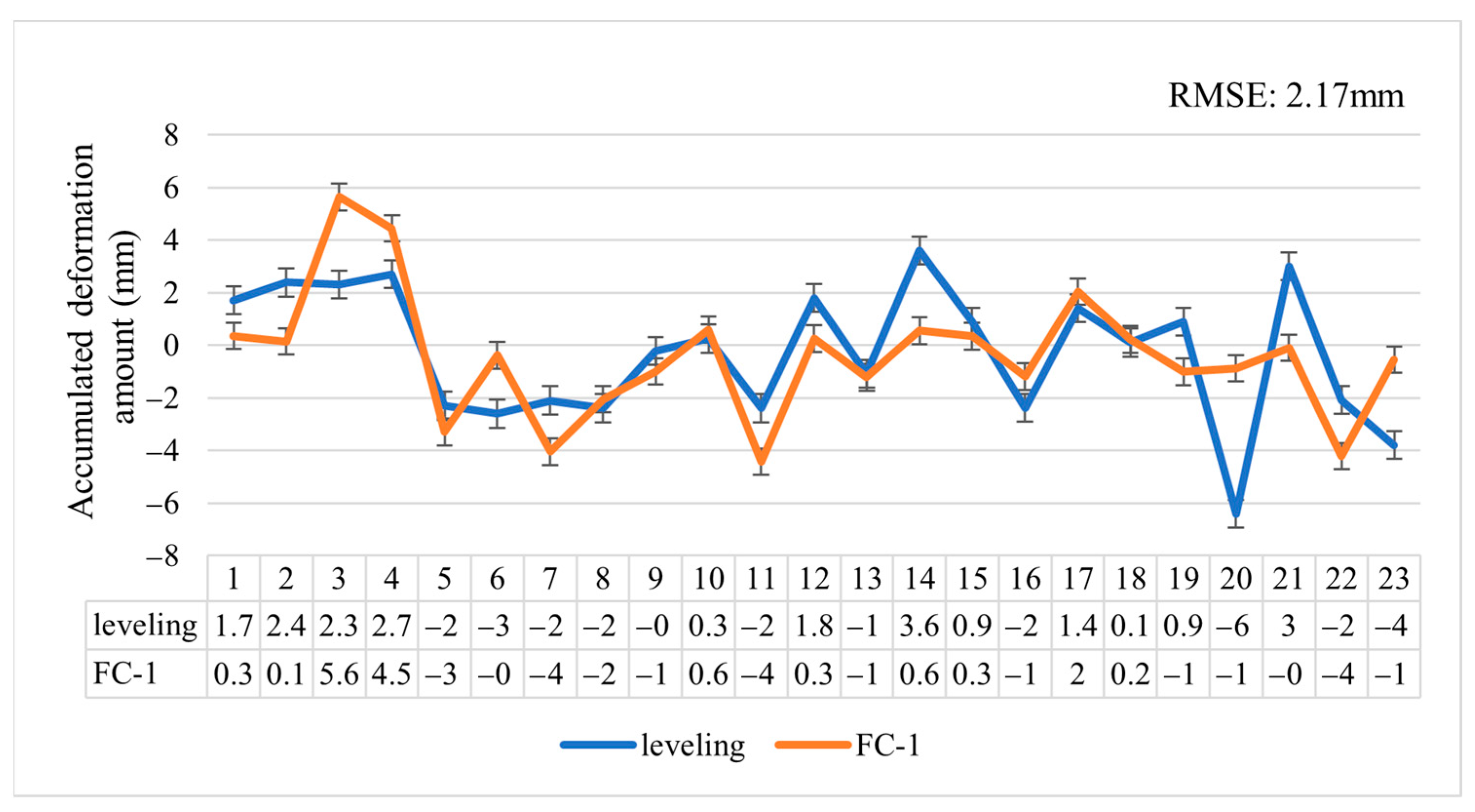 Sensors 24 07604 g019