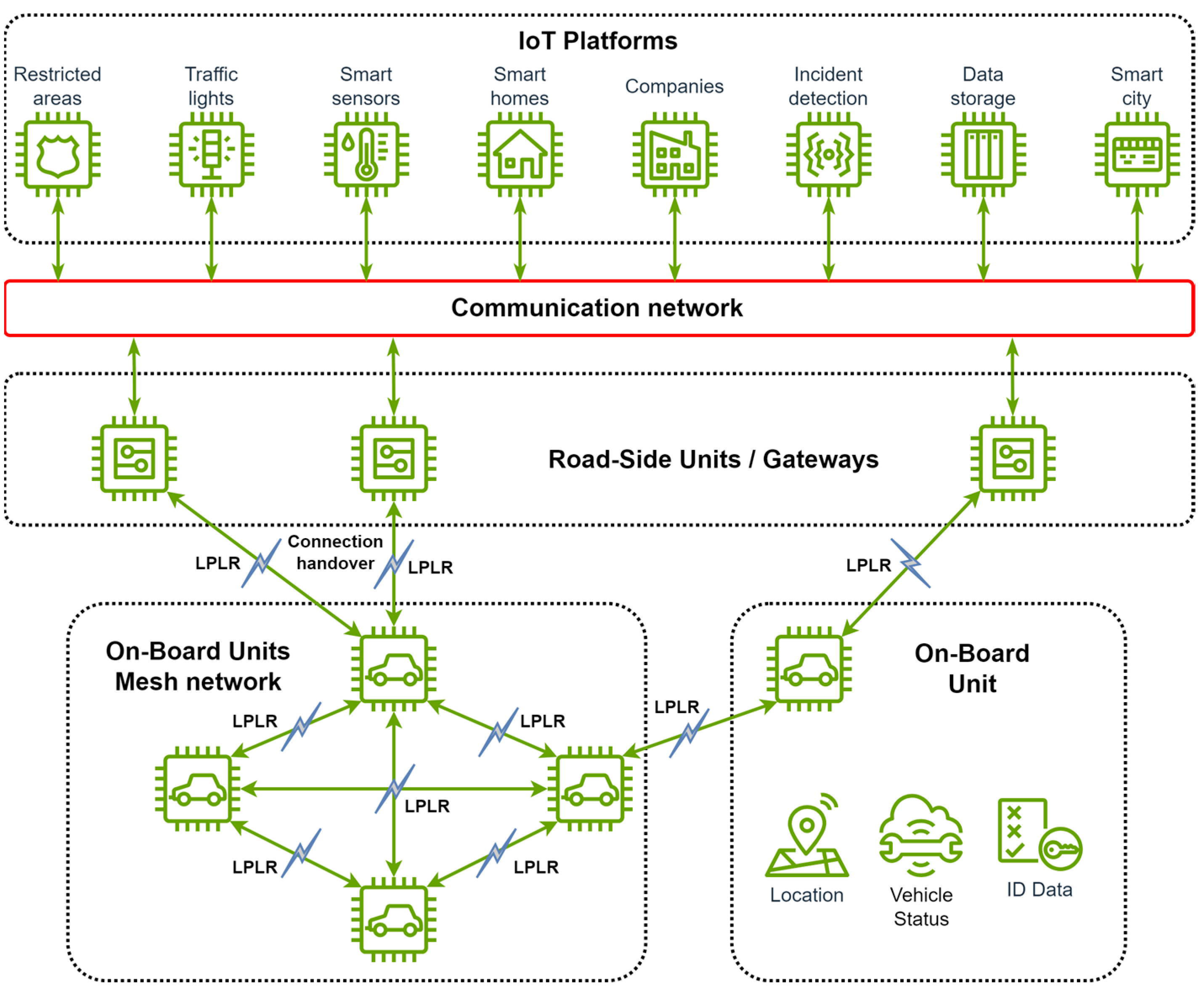 Sensors 24 07607 g003