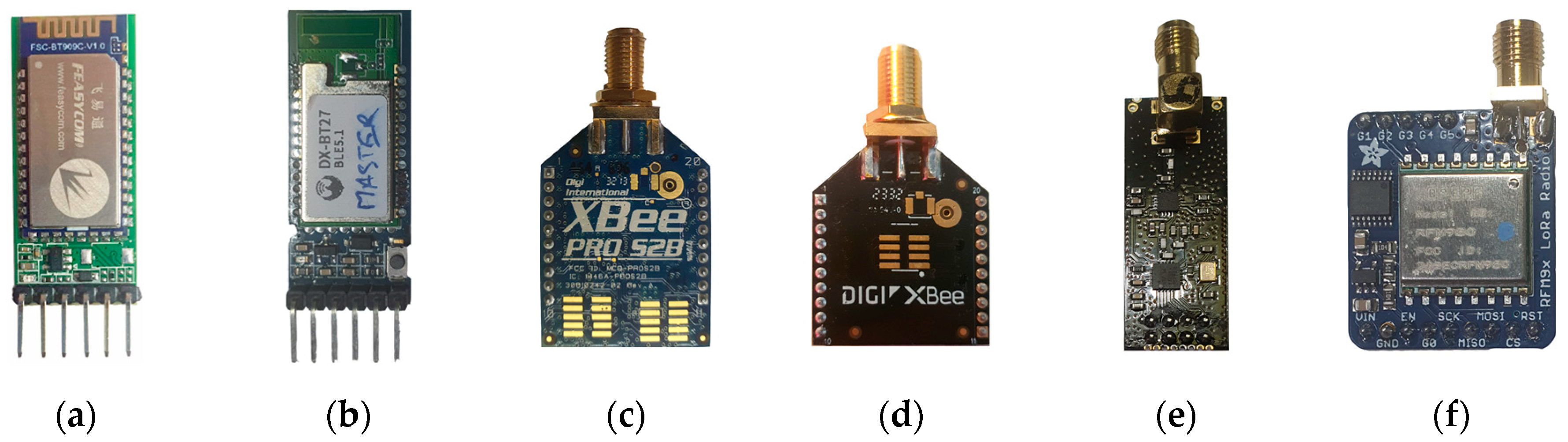 Sensors 24 07607 g007