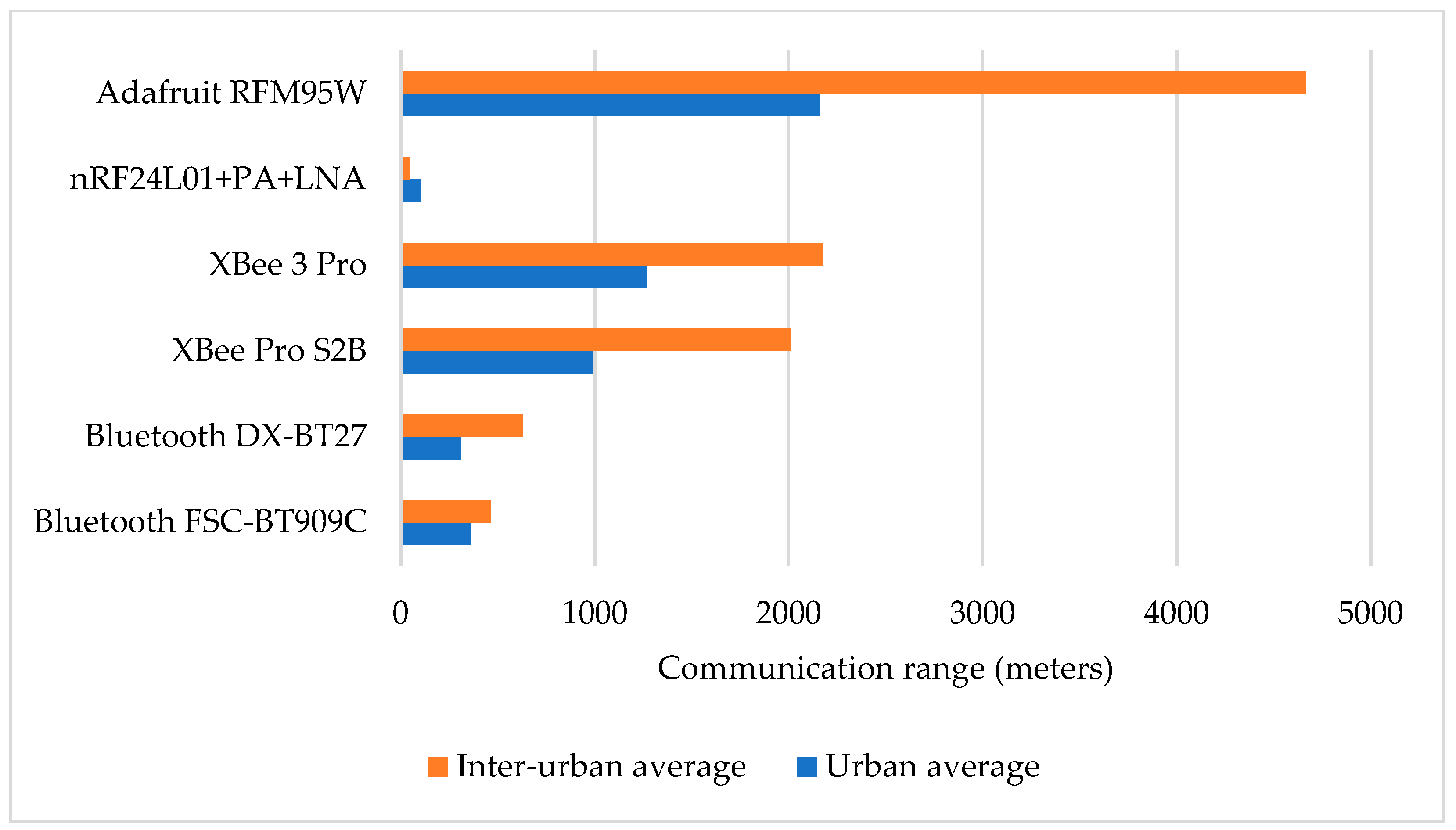 Sensors 24 07607 g009