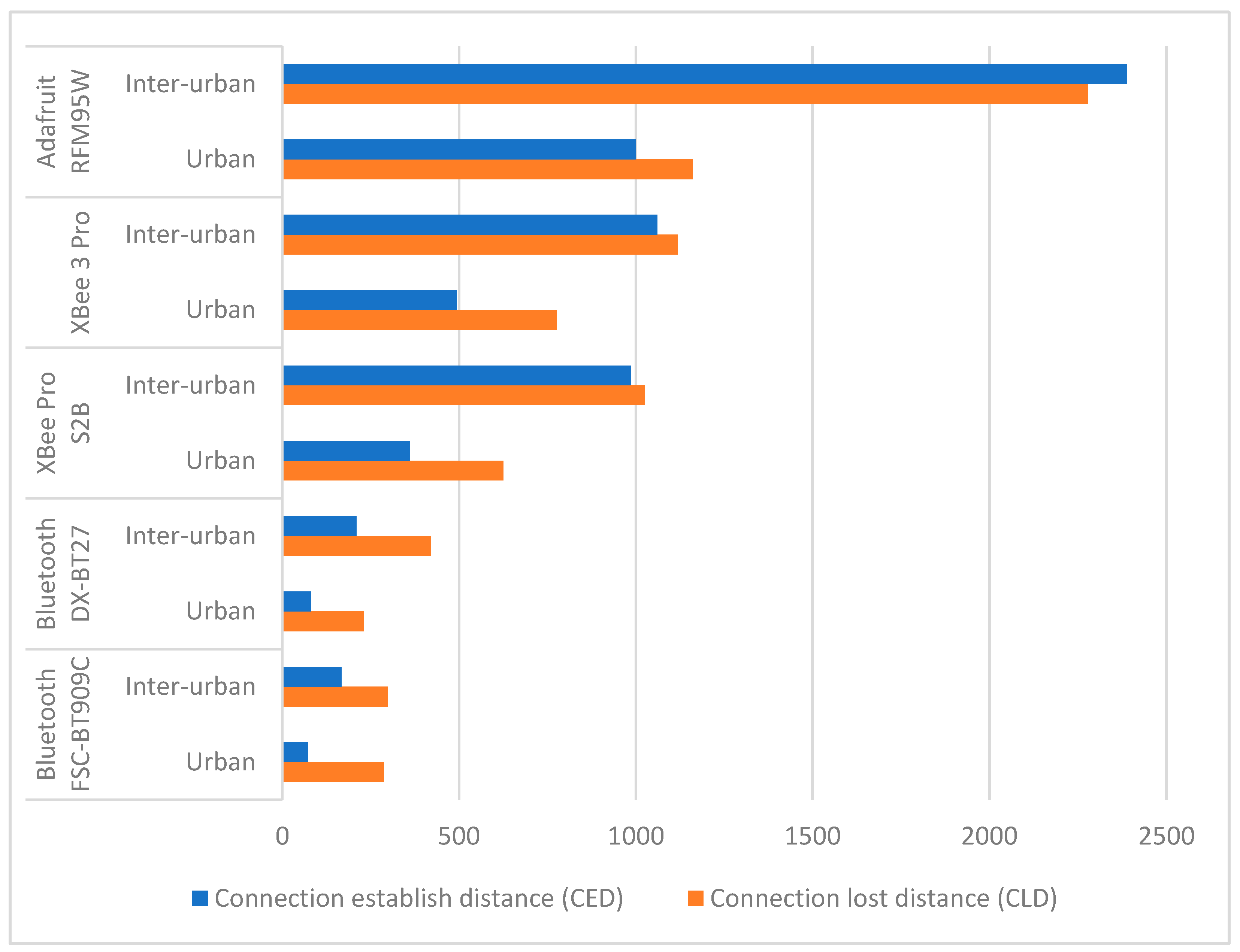 Sensors 24 07607 g011
