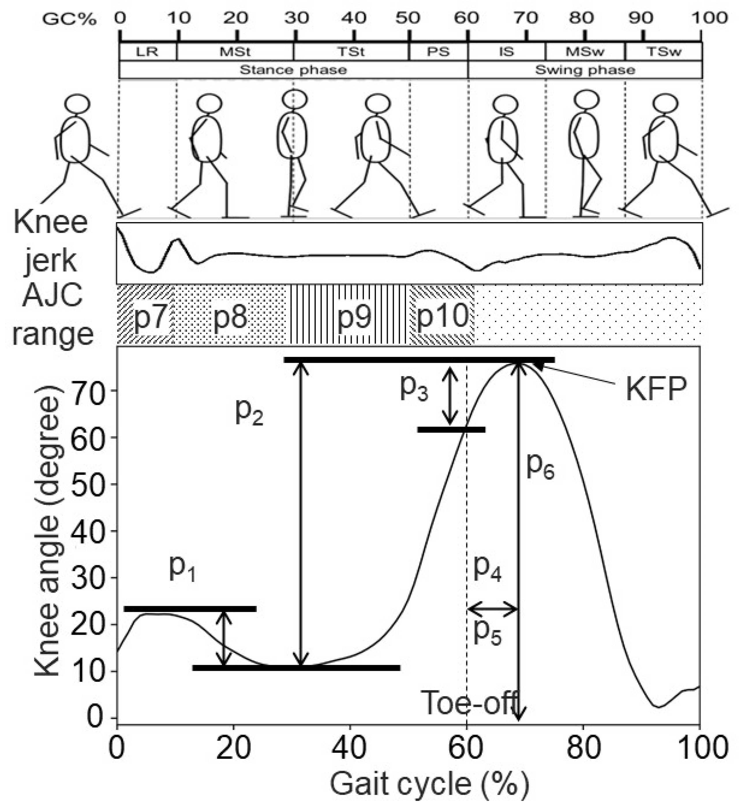 Sensors 24 07615 g001