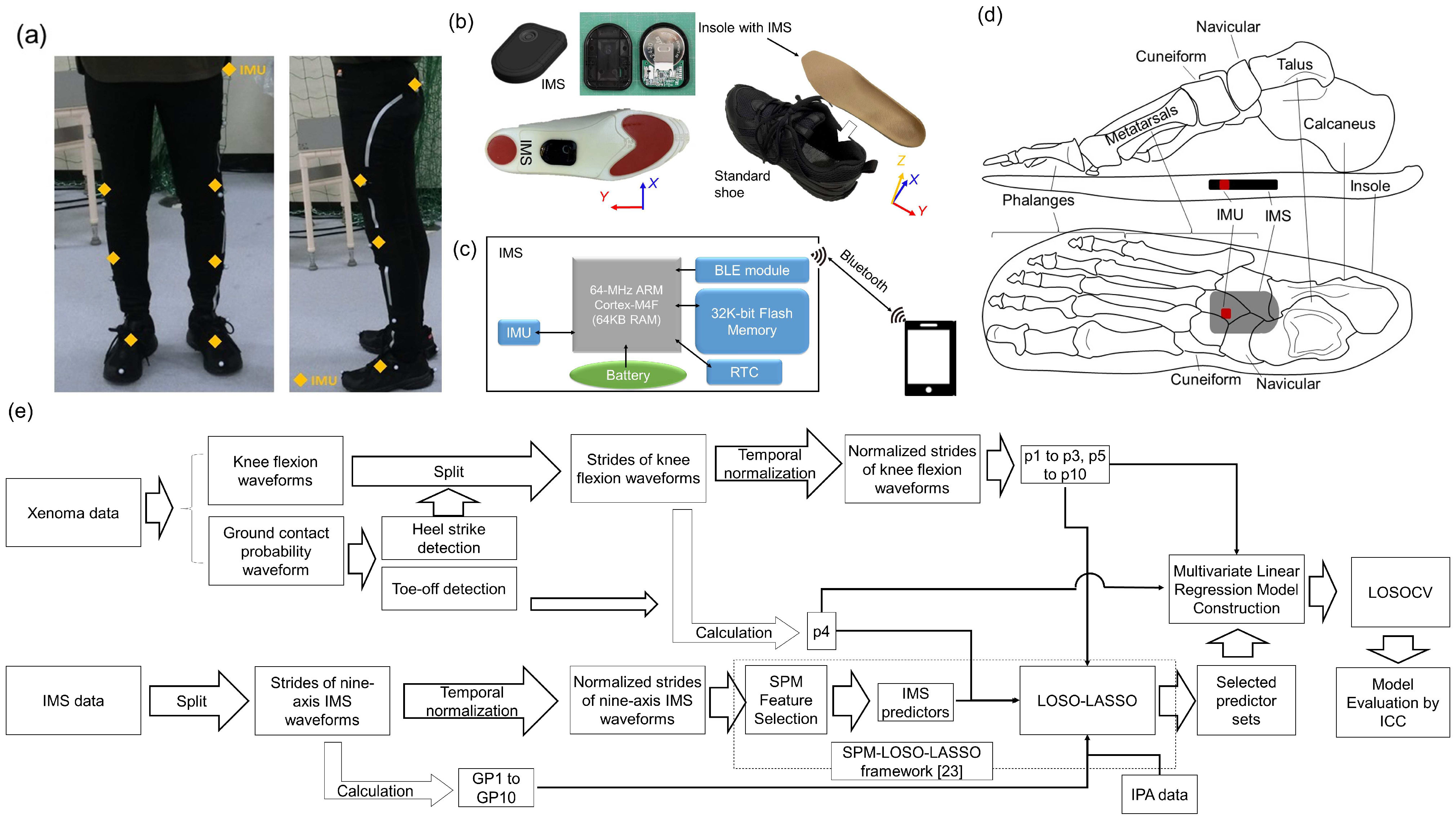Sensors 24 07615 g002