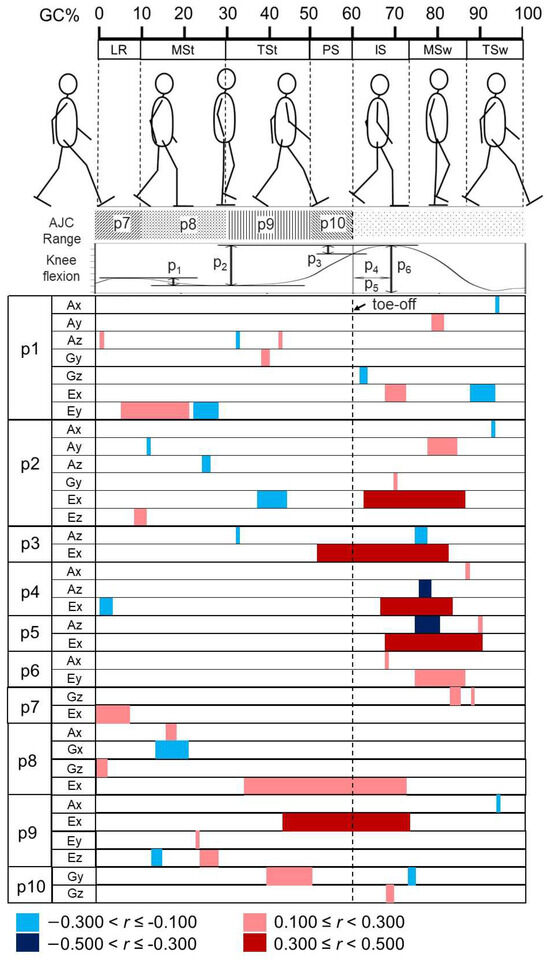 Sensors 24 07615 g003