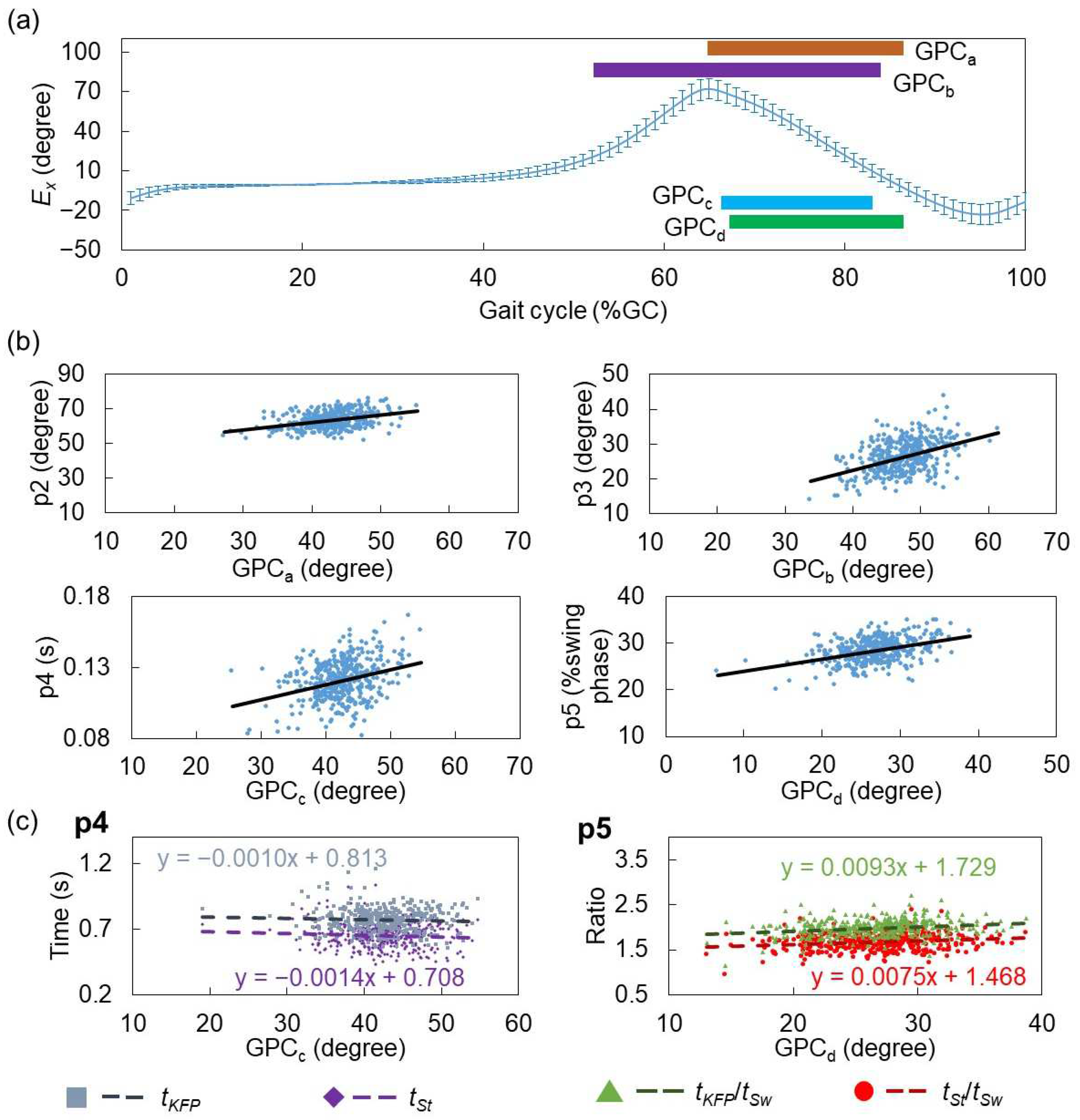 Sensors 24 07615 g005