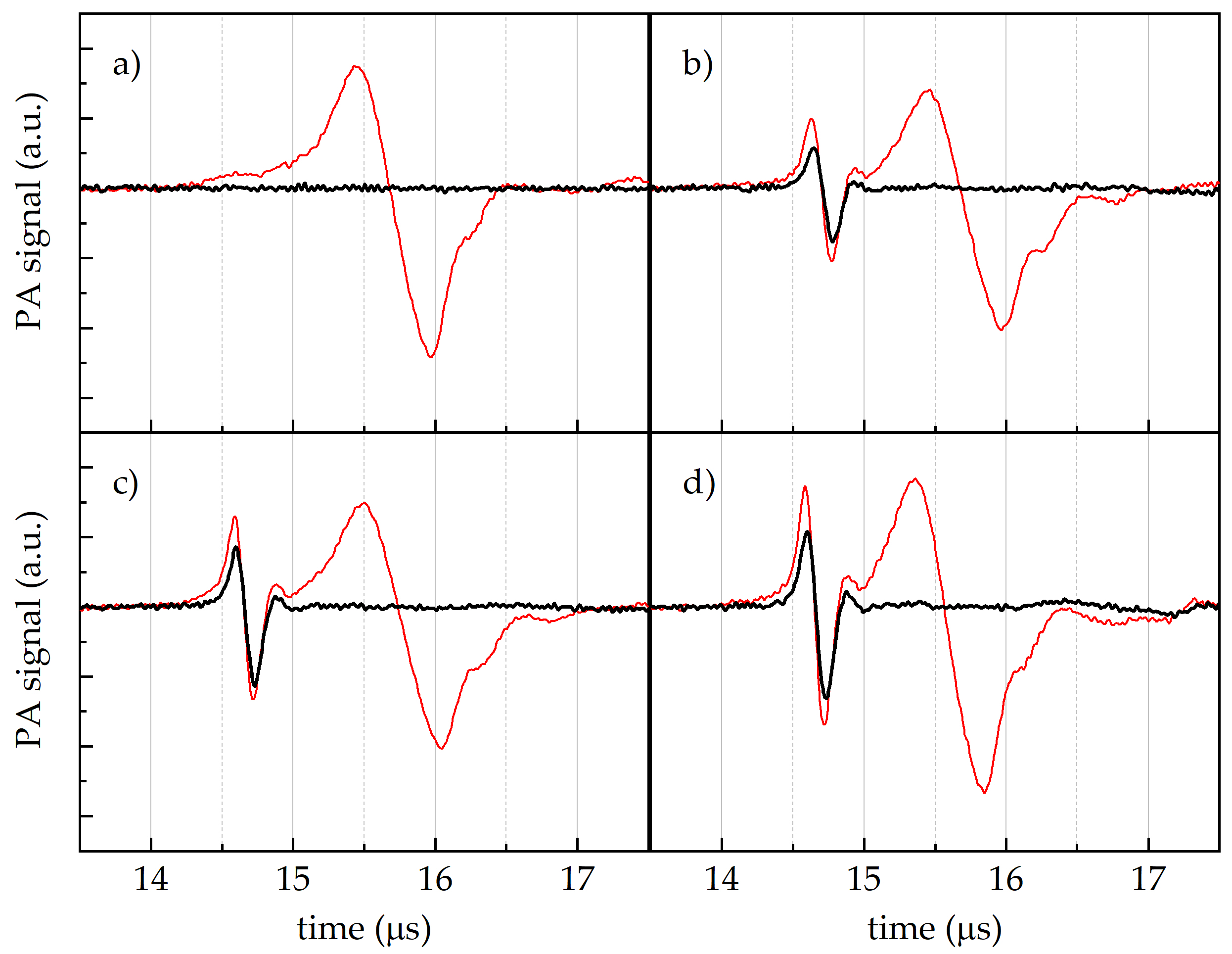 Sensors 24 07616 g004