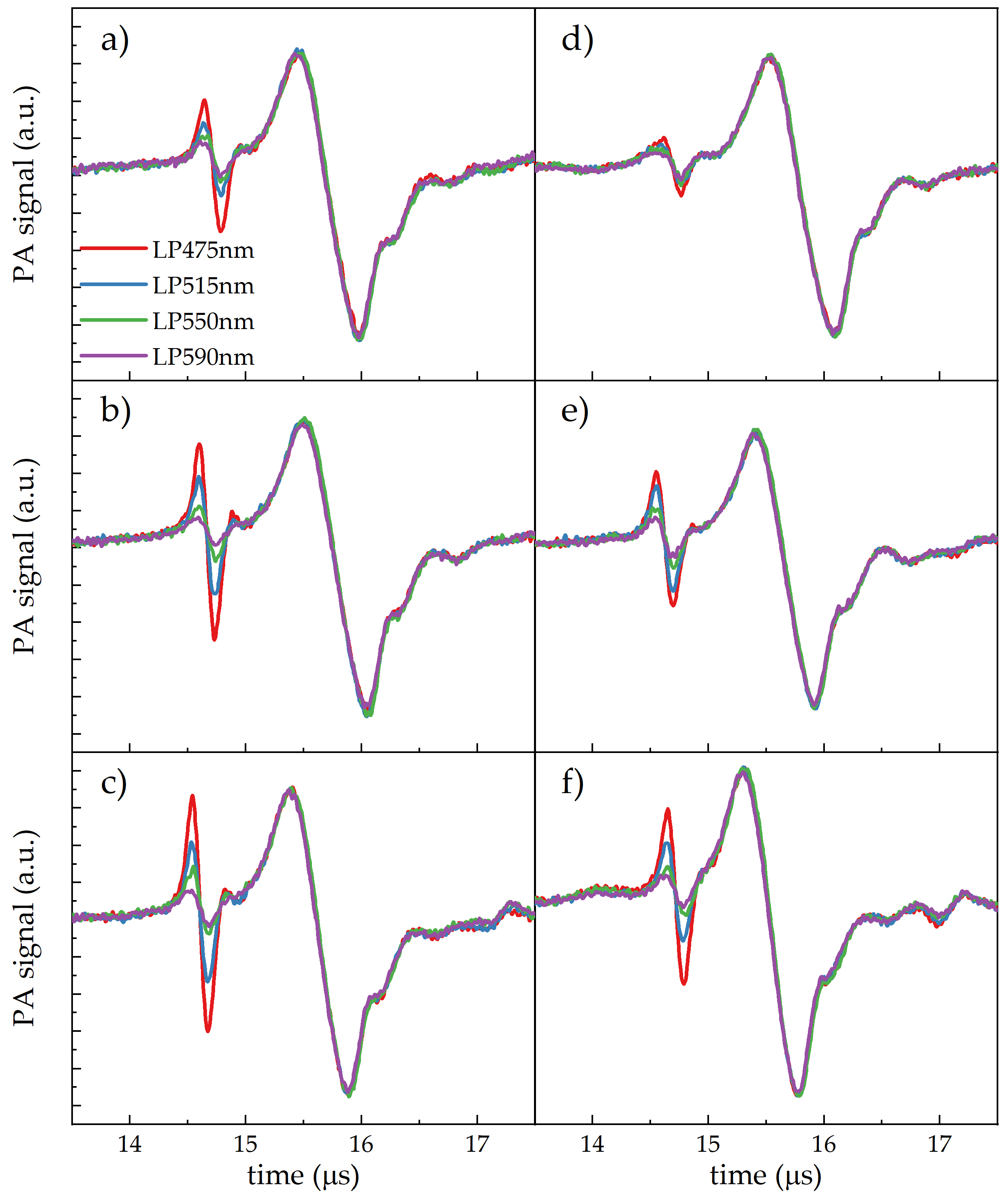 Sensors 24 07616 g006