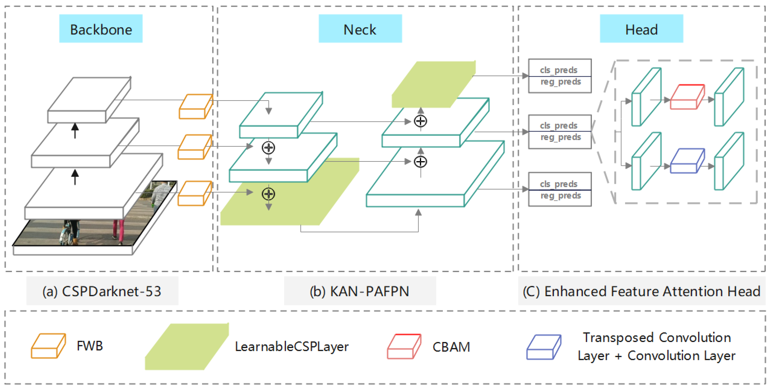 YOLO-OD: Obstacle Detection for Visually Impaired Navigation Assistance ...