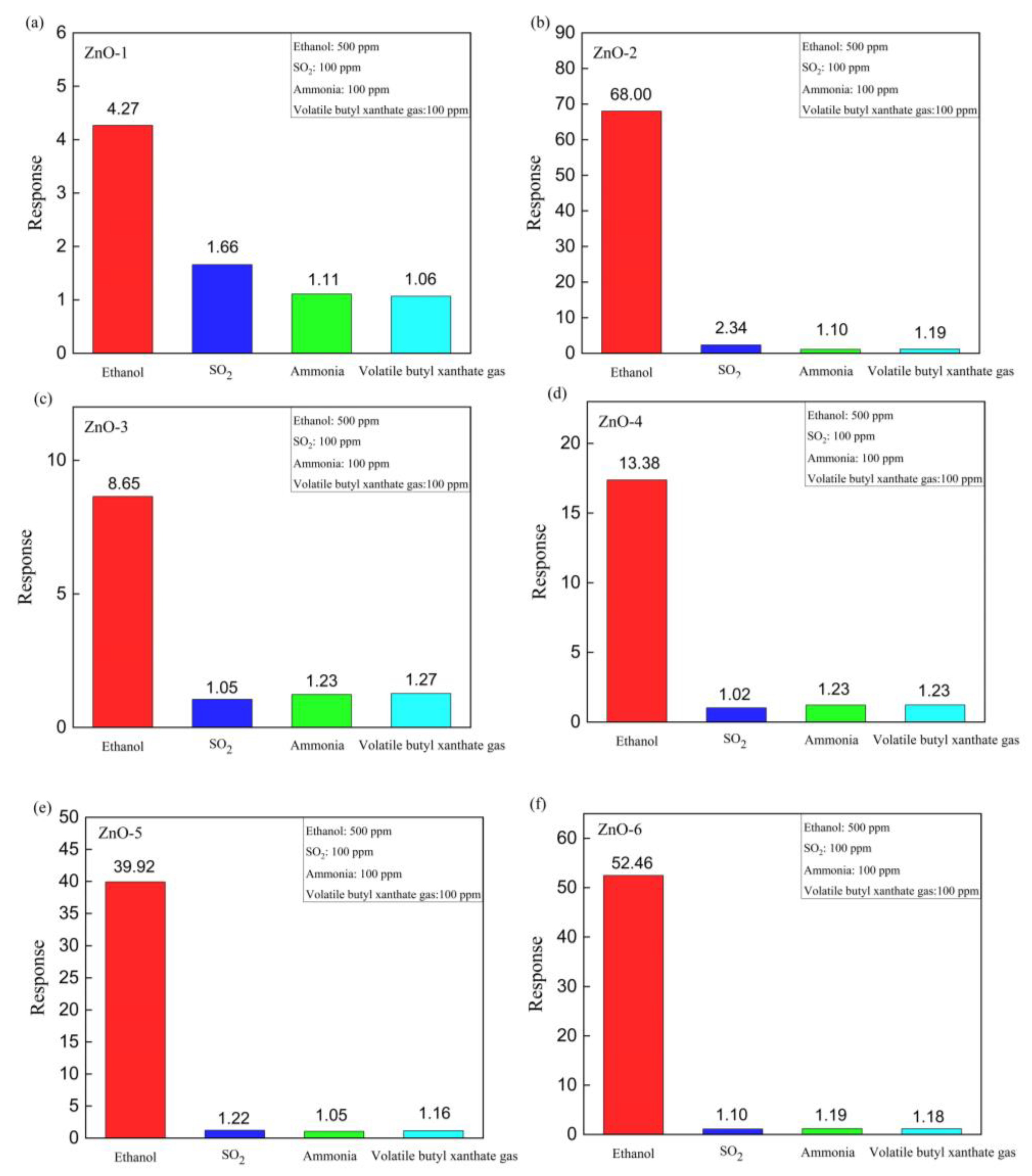 Sensors 24 07623 g008