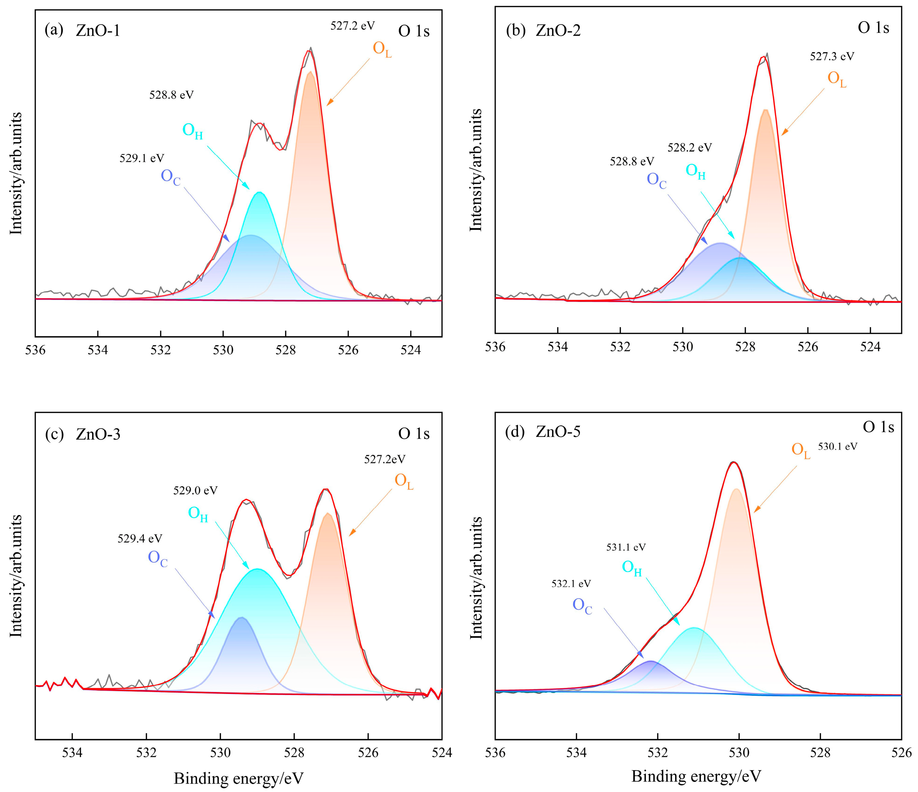 Sensors 24 07623 g009