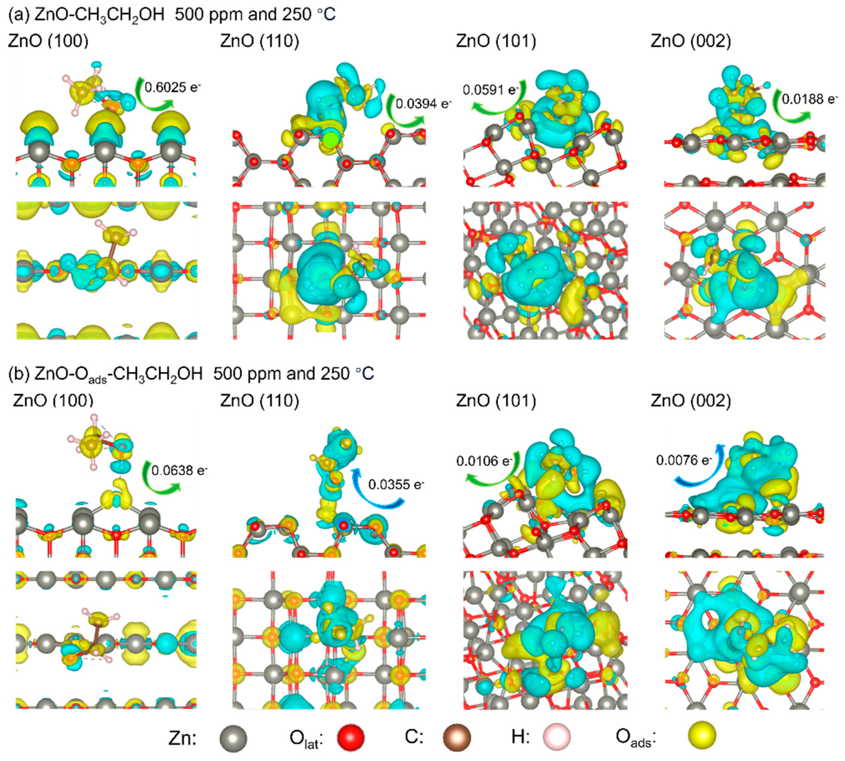 Sensors 24 07623 g010