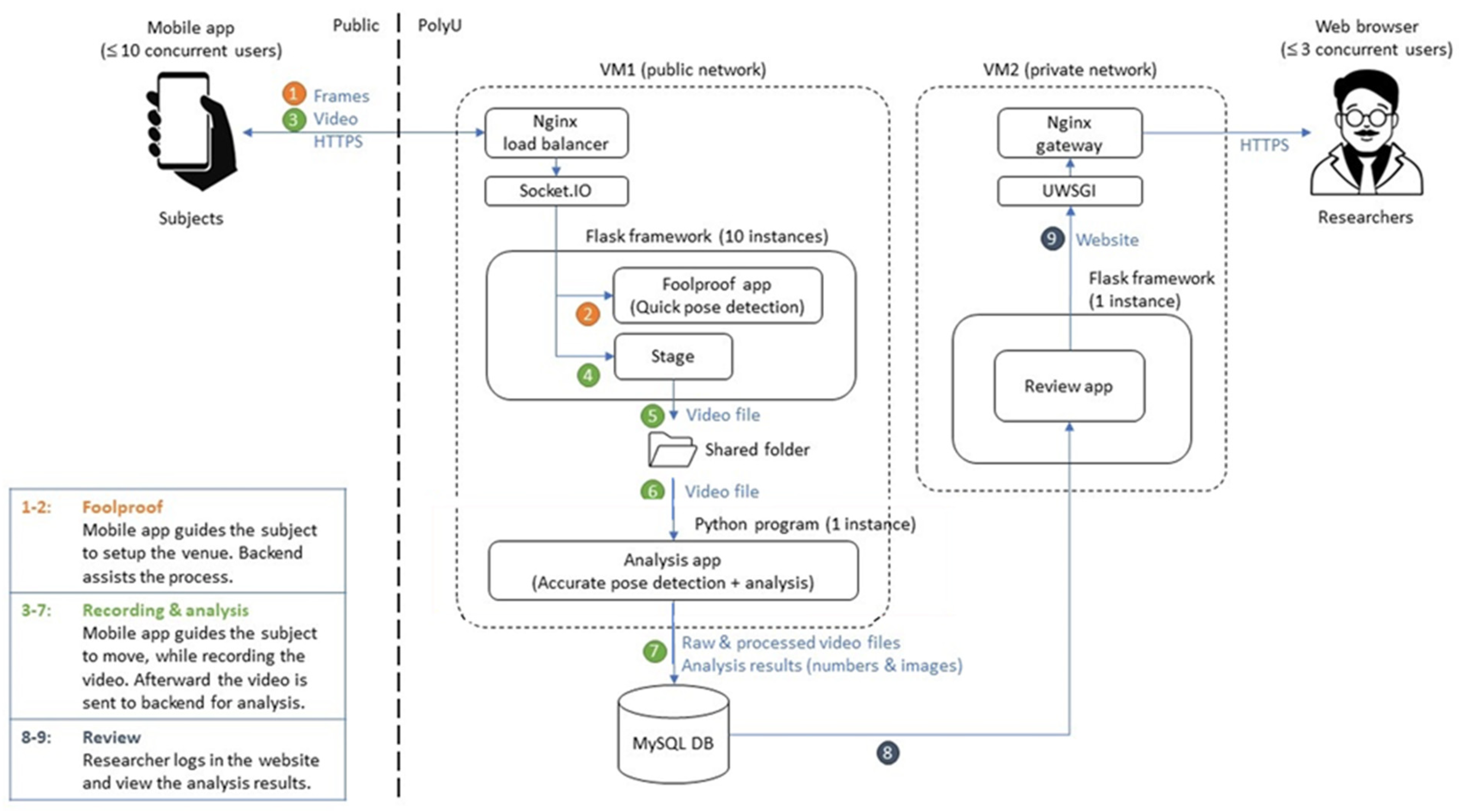 Sensors 24 07625 g001