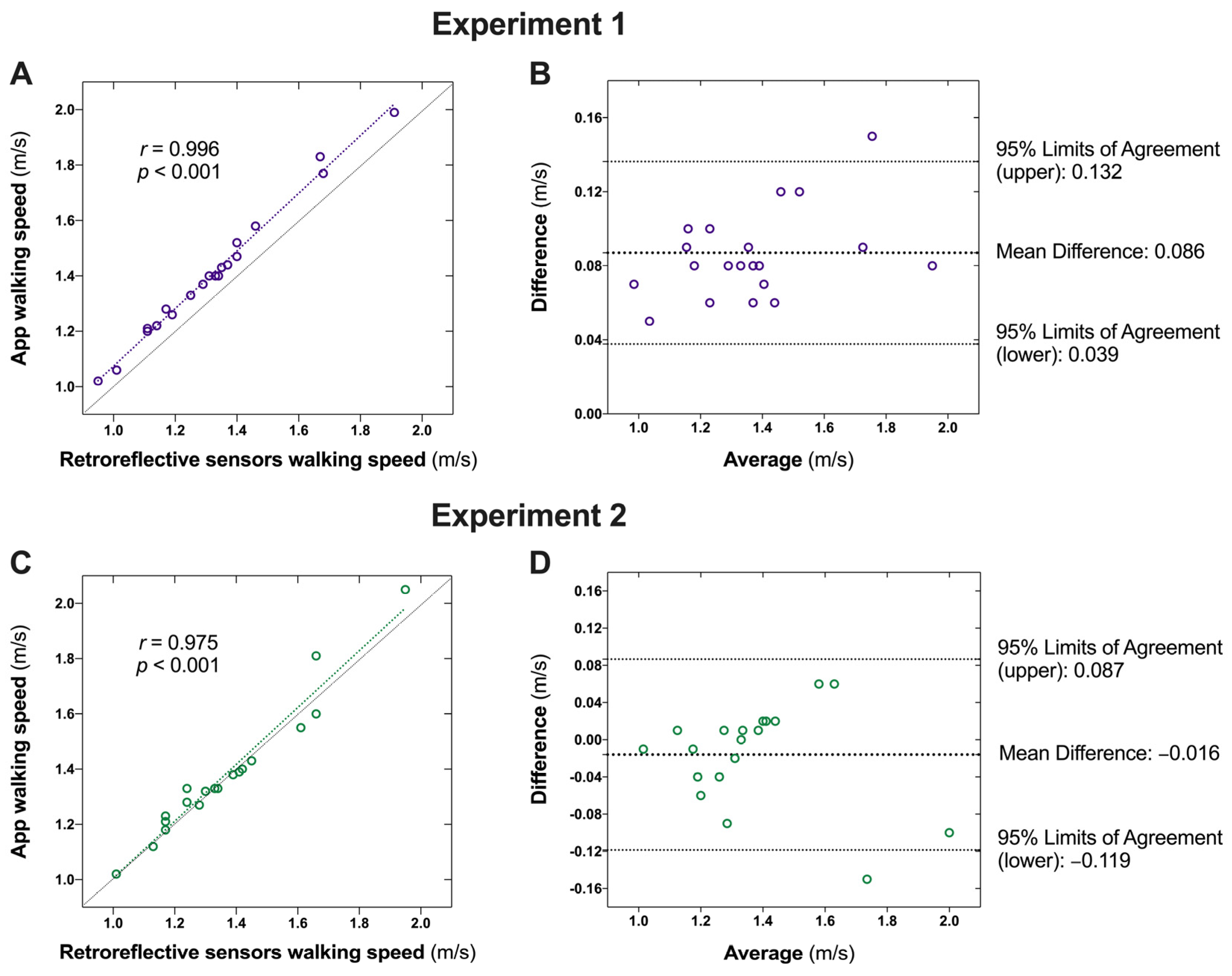 Sensors 24 07625 g003