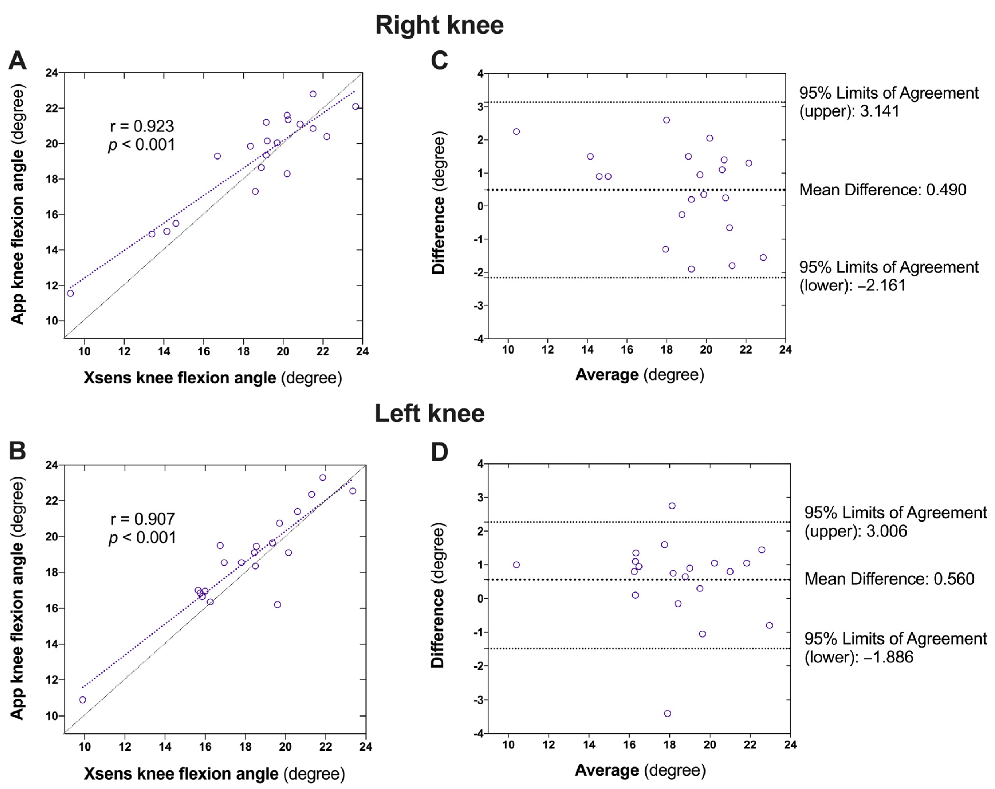 Sensors 24 07625 g004