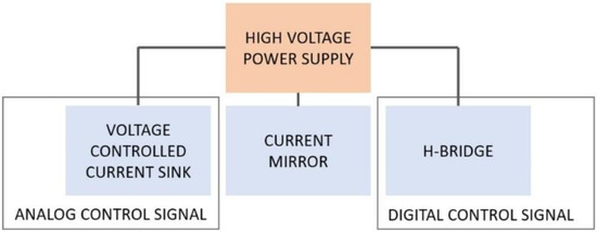 Sensors 24 07626 g001