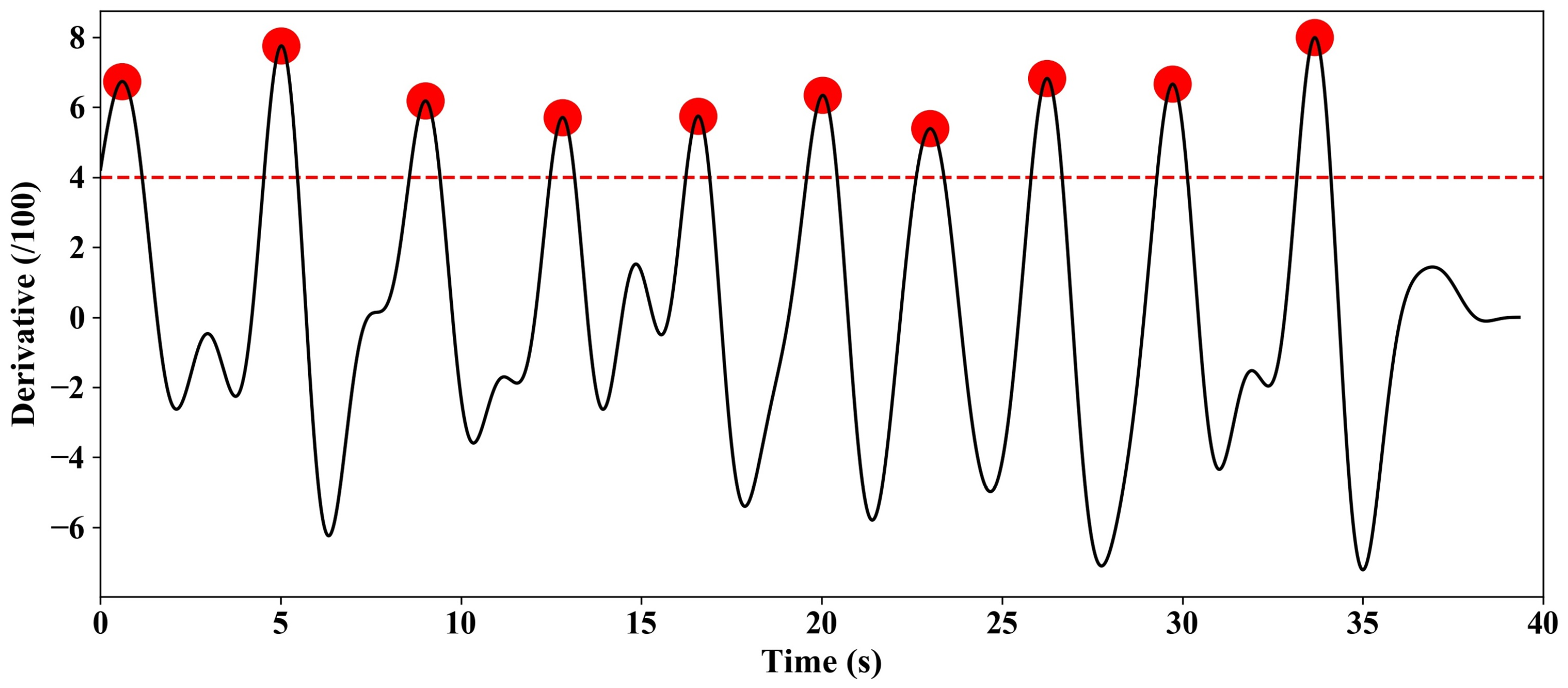 Sensors 24 07633 g006