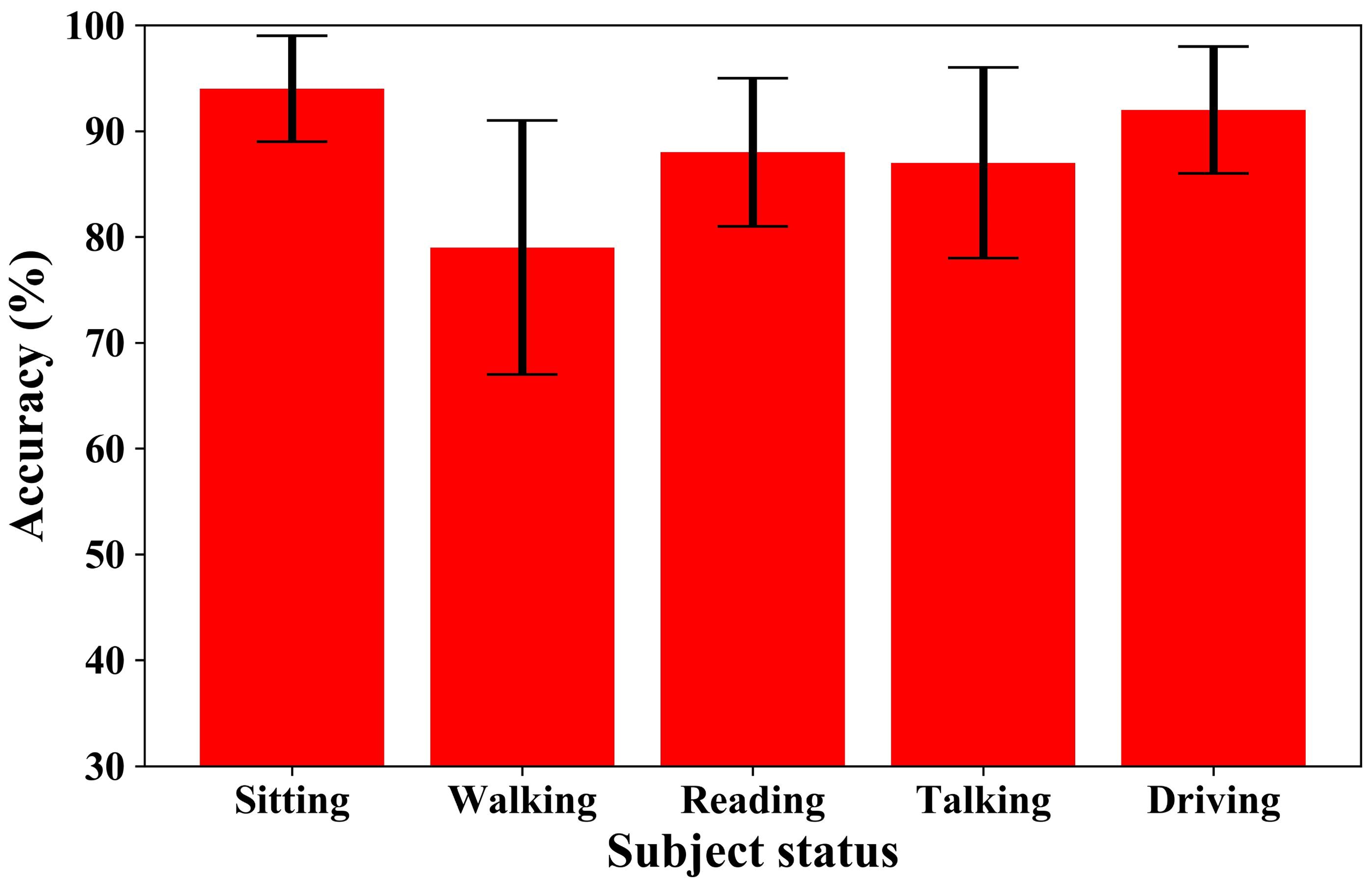 Sensors 24 07633 g012