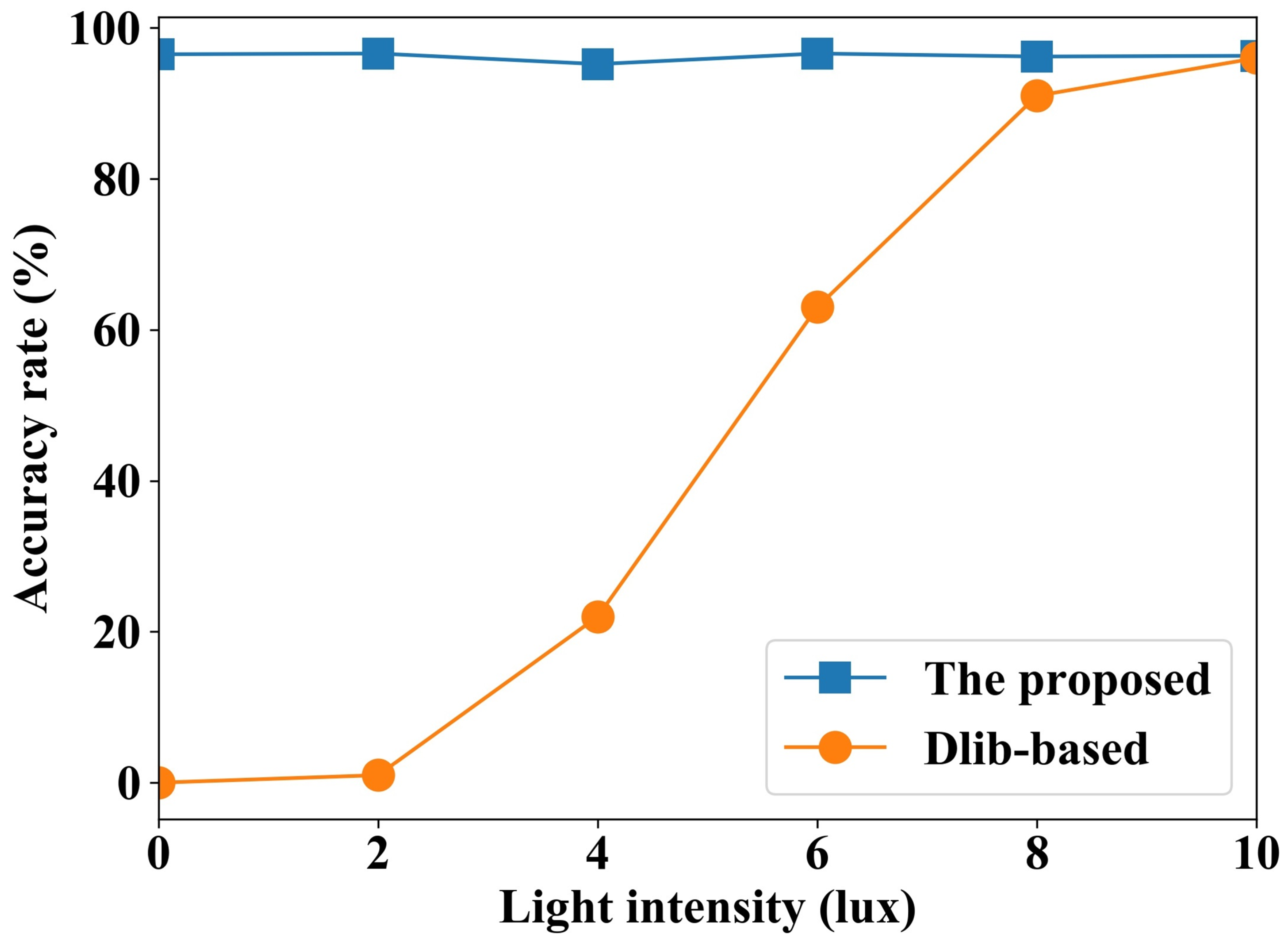 Sensors 24 07633 g013