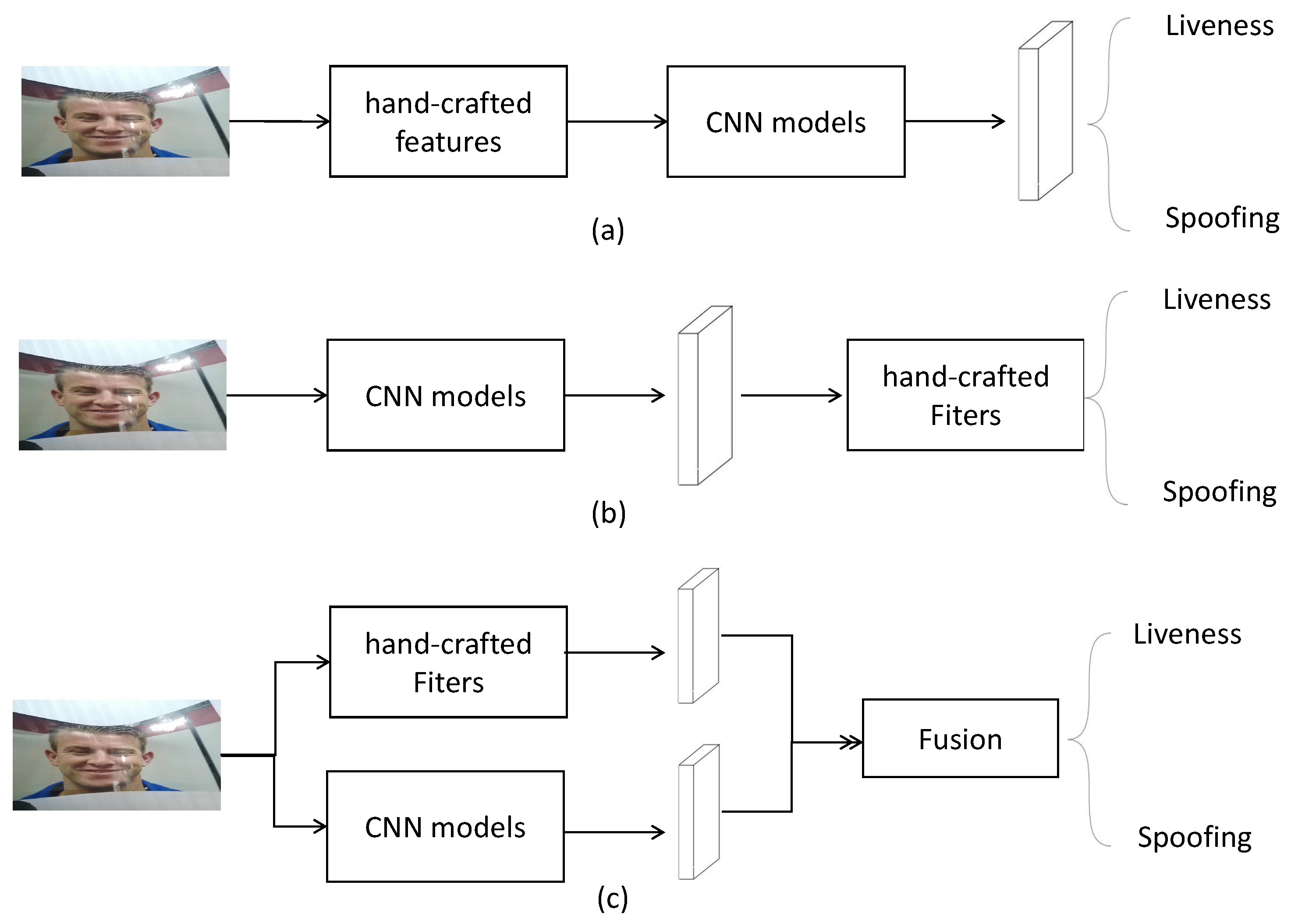 Sensors 24 07635 g001