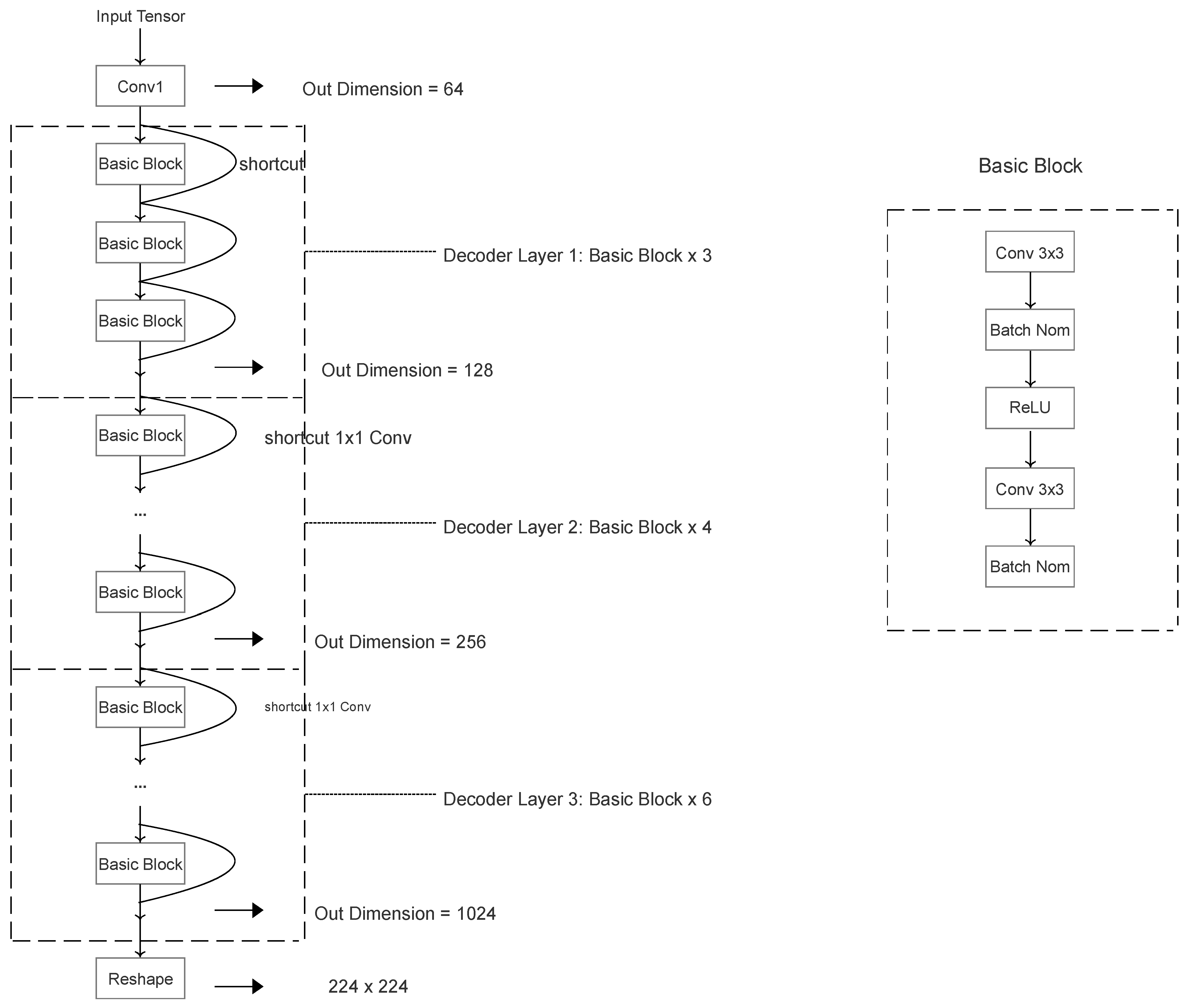 Sensors 24 07635 g004