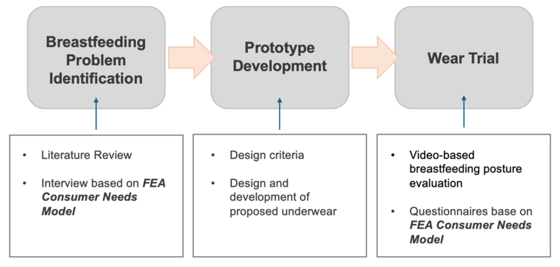 Sensors 24 07641 g001
