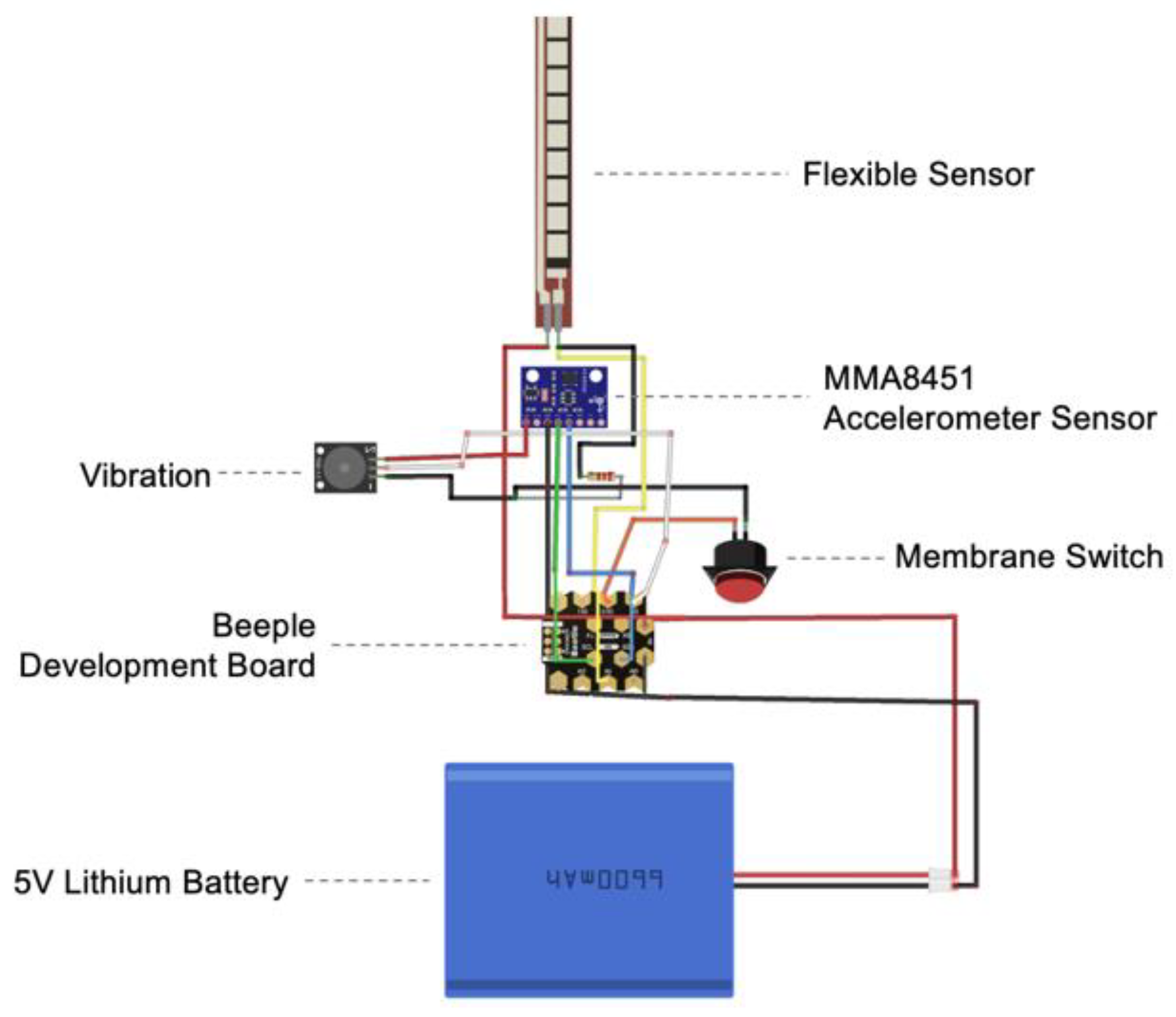 Sensors 24 07641 g006