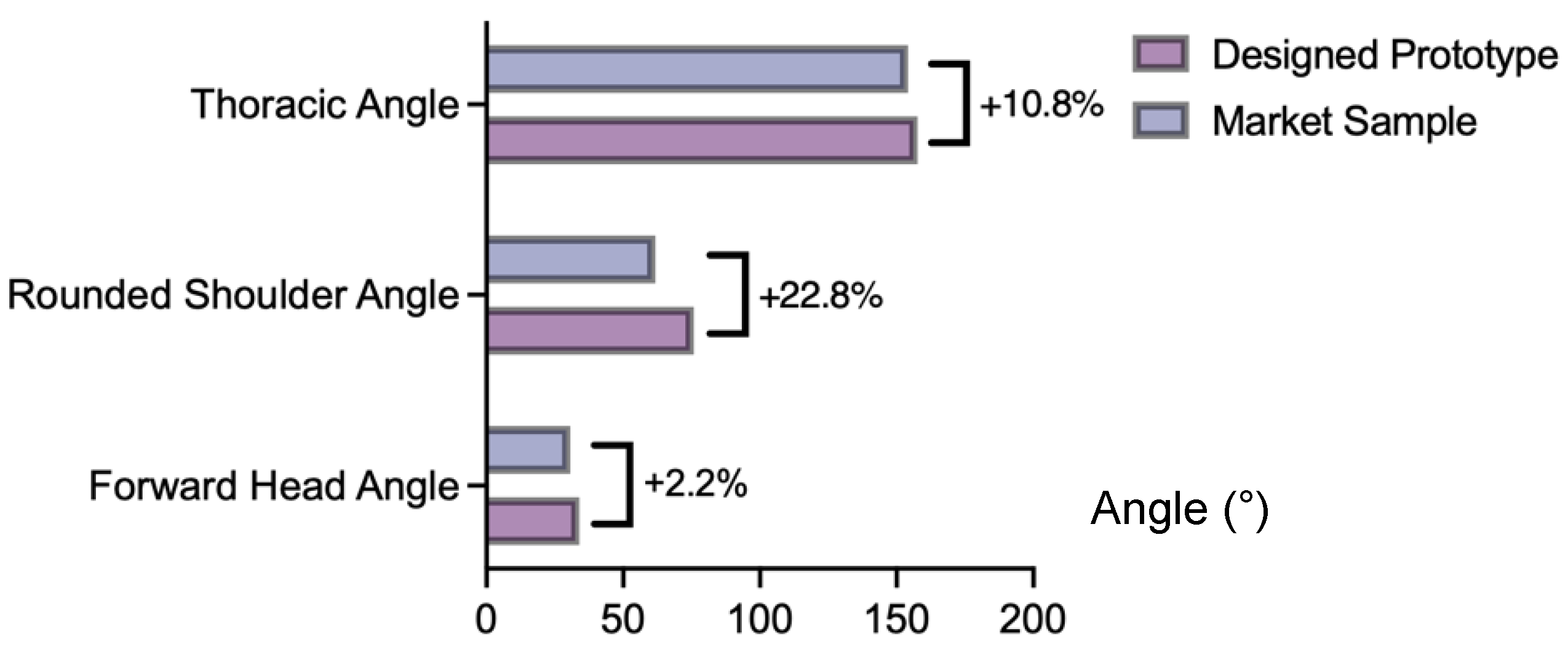 Sensors 24 07641 g008