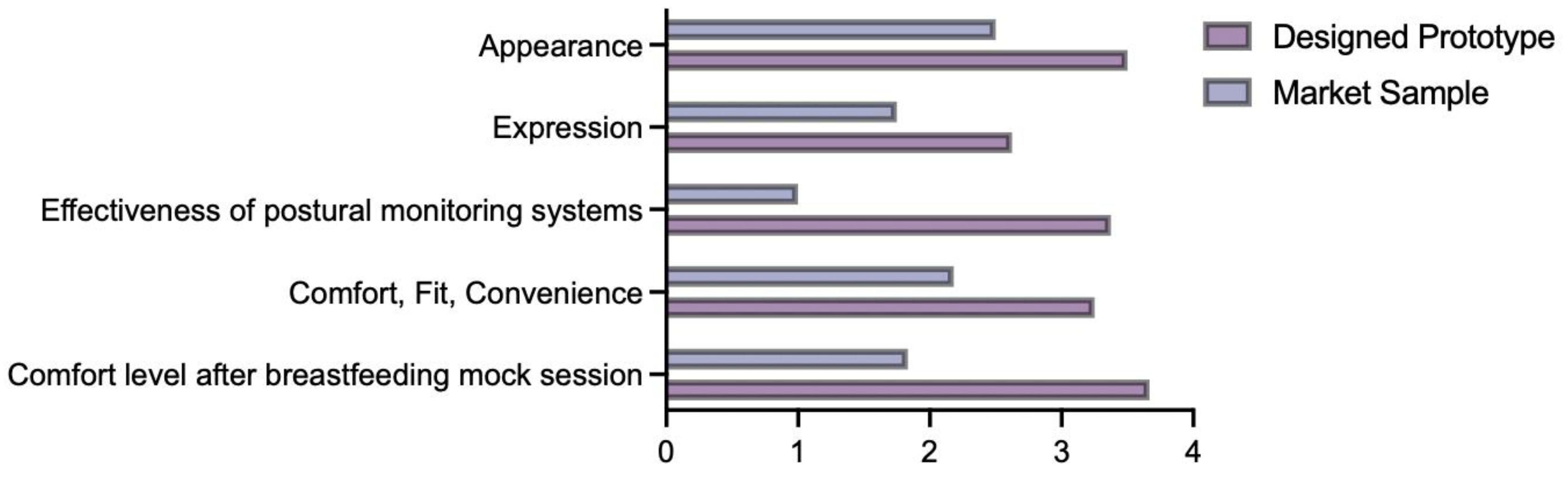 Sensors 24 07641 g010
