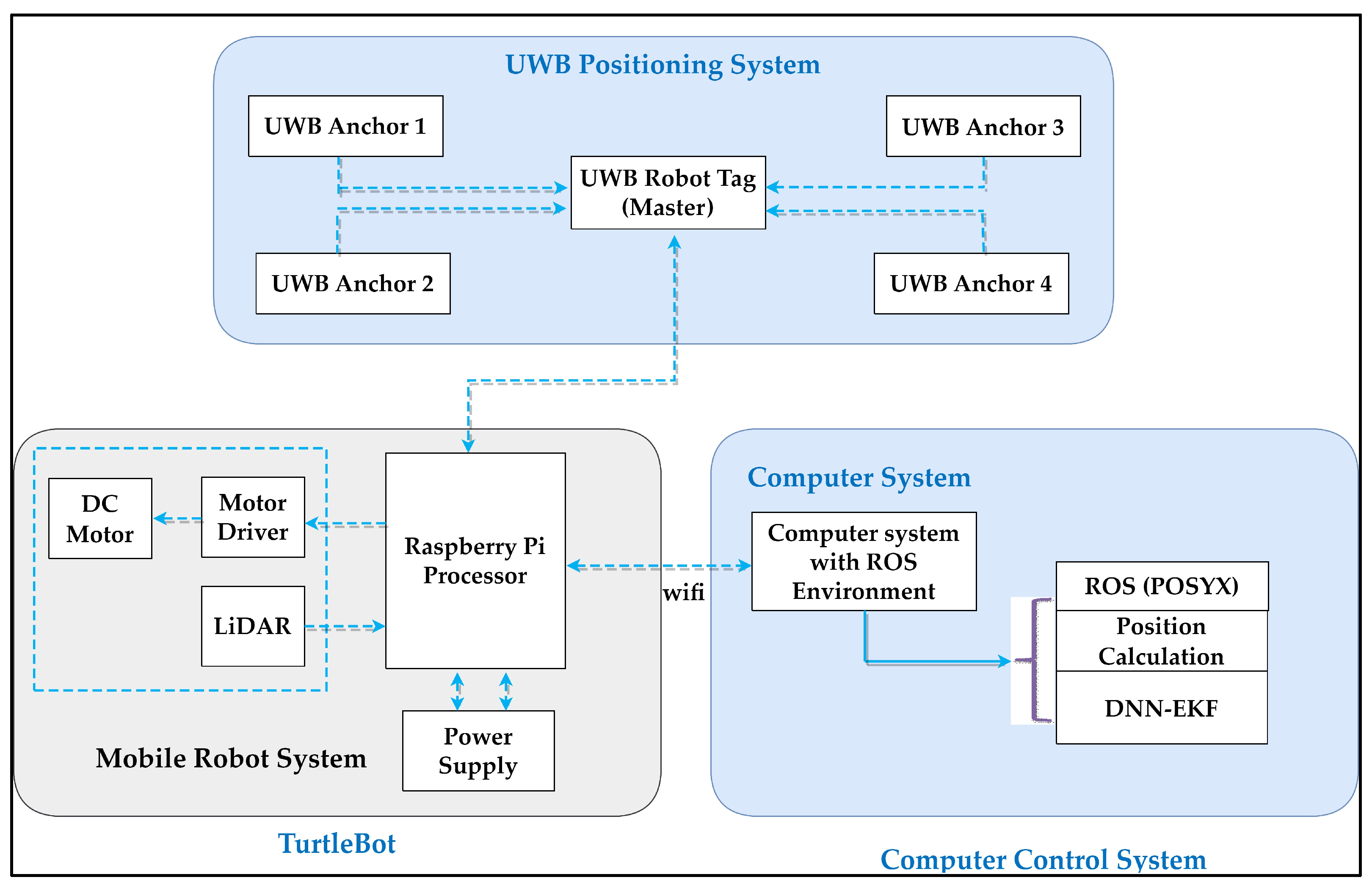 Sensors 24 07643 g001