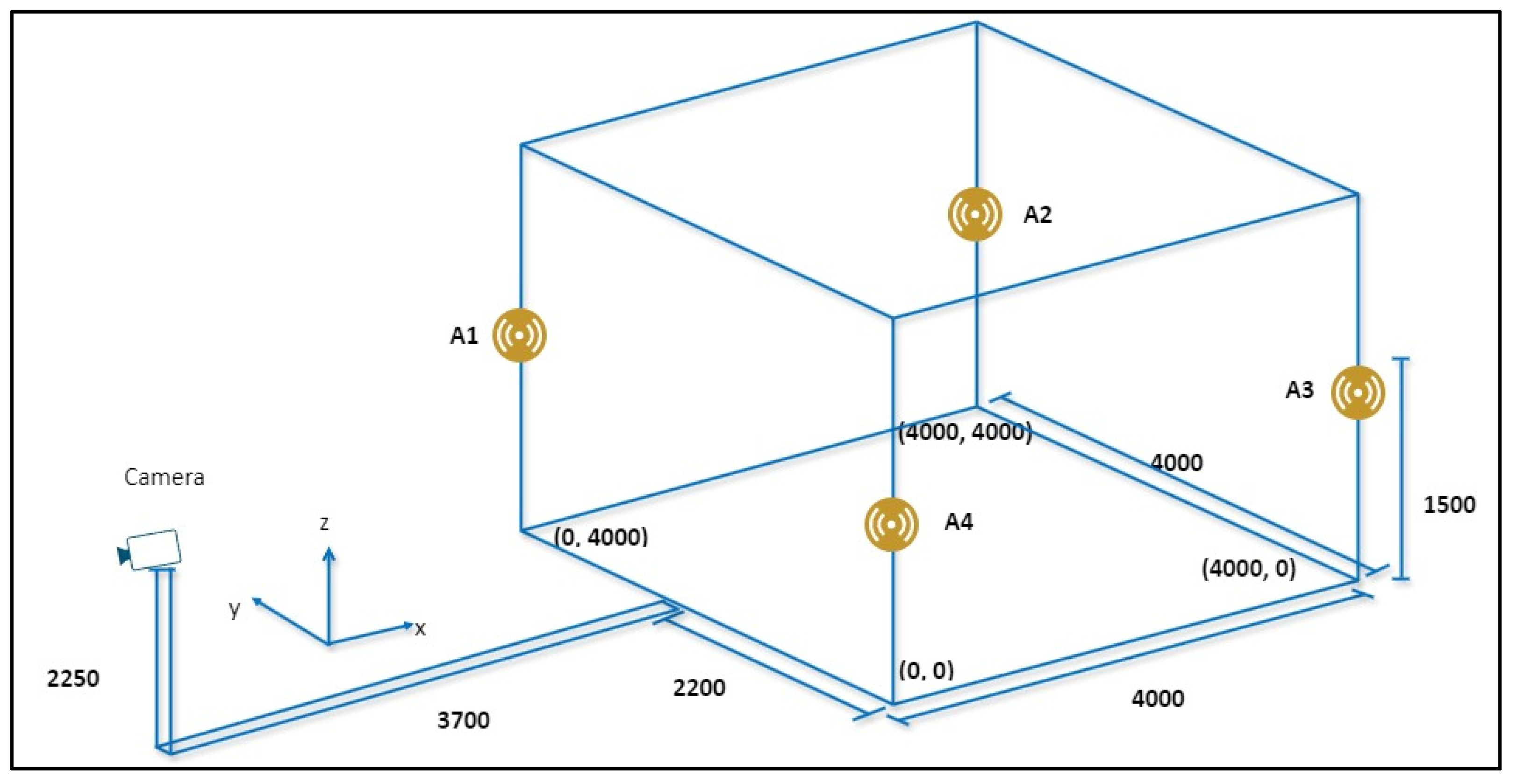 Sensors 24 07643 g002