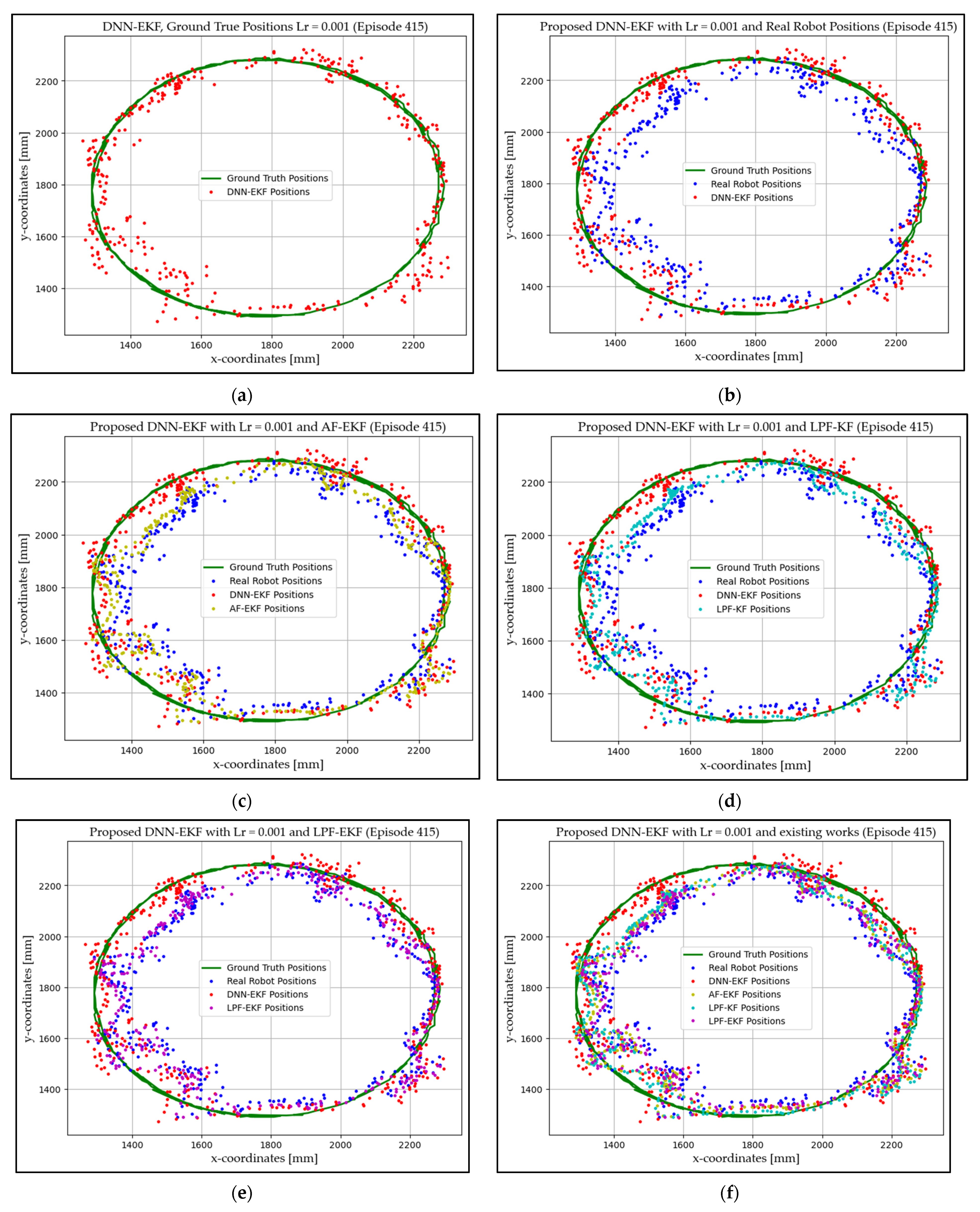 Sensors 24 07643 g005