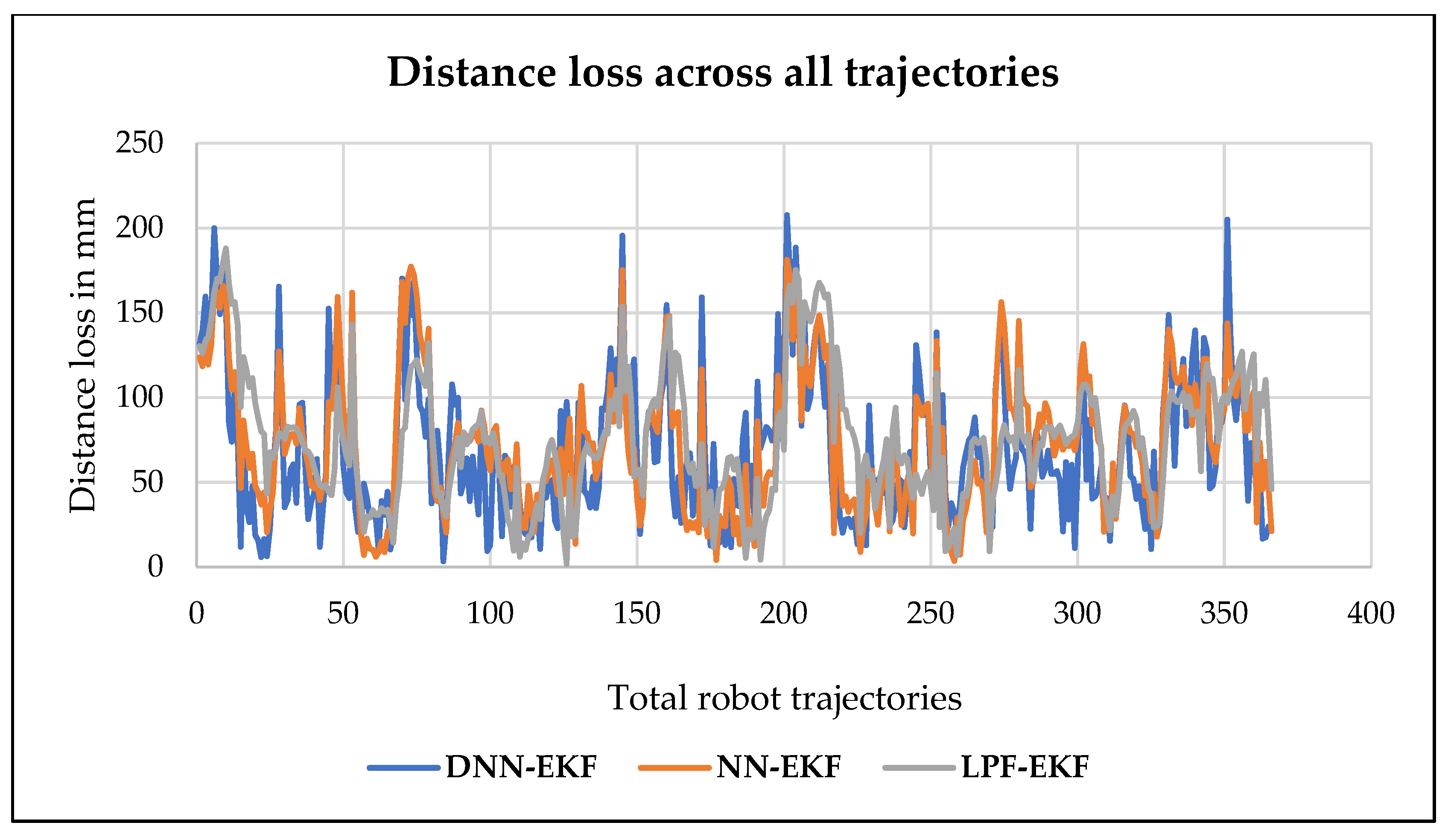 Sensors 24 07643 g009