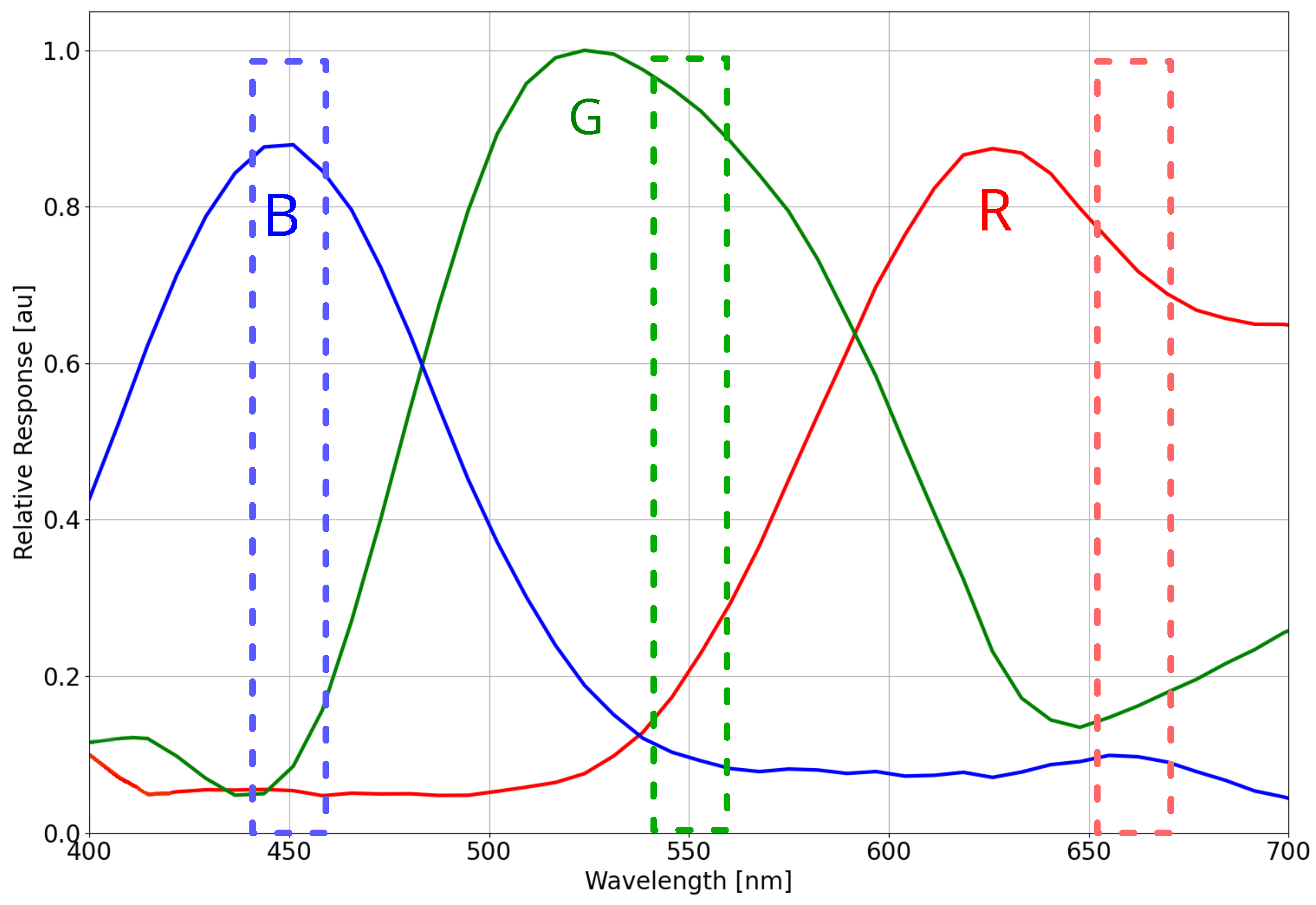 Sensors 24 07648 g004