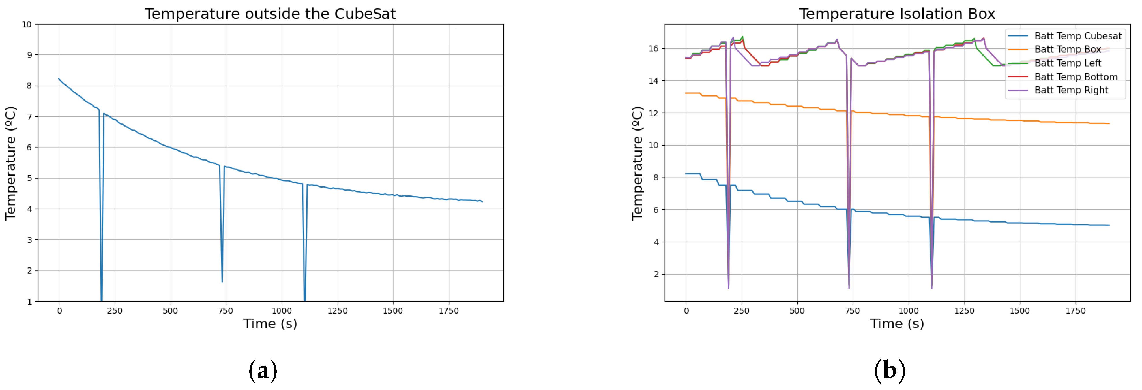 Sensors 24 07648 g007