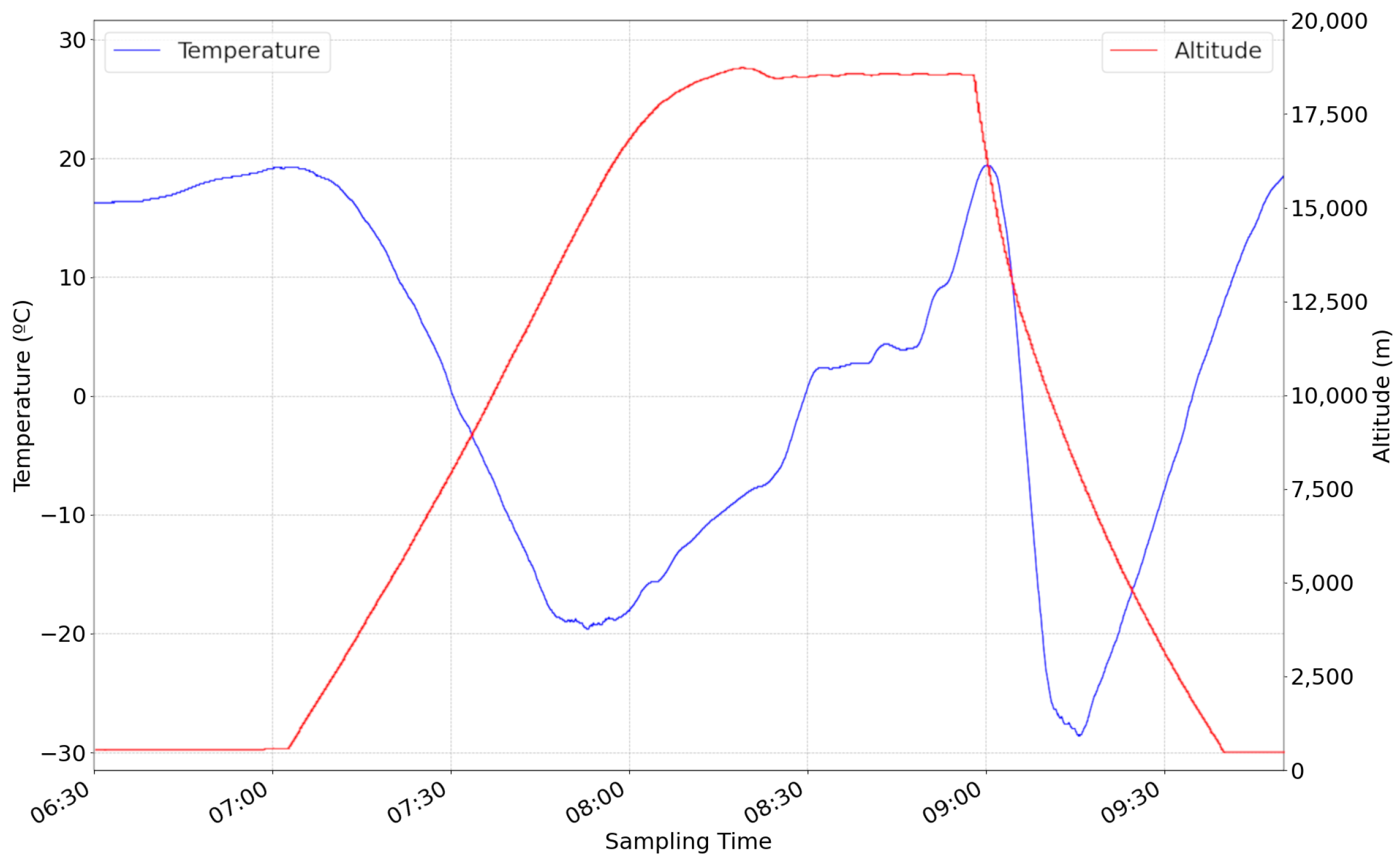 Sensors 24 07648 g009