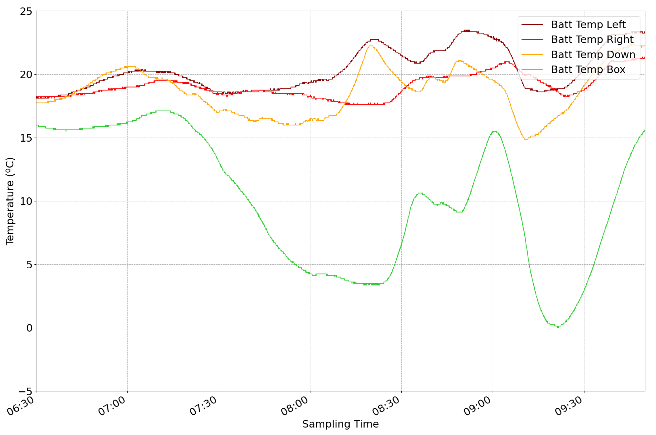 Sensors 24 07648 g010
