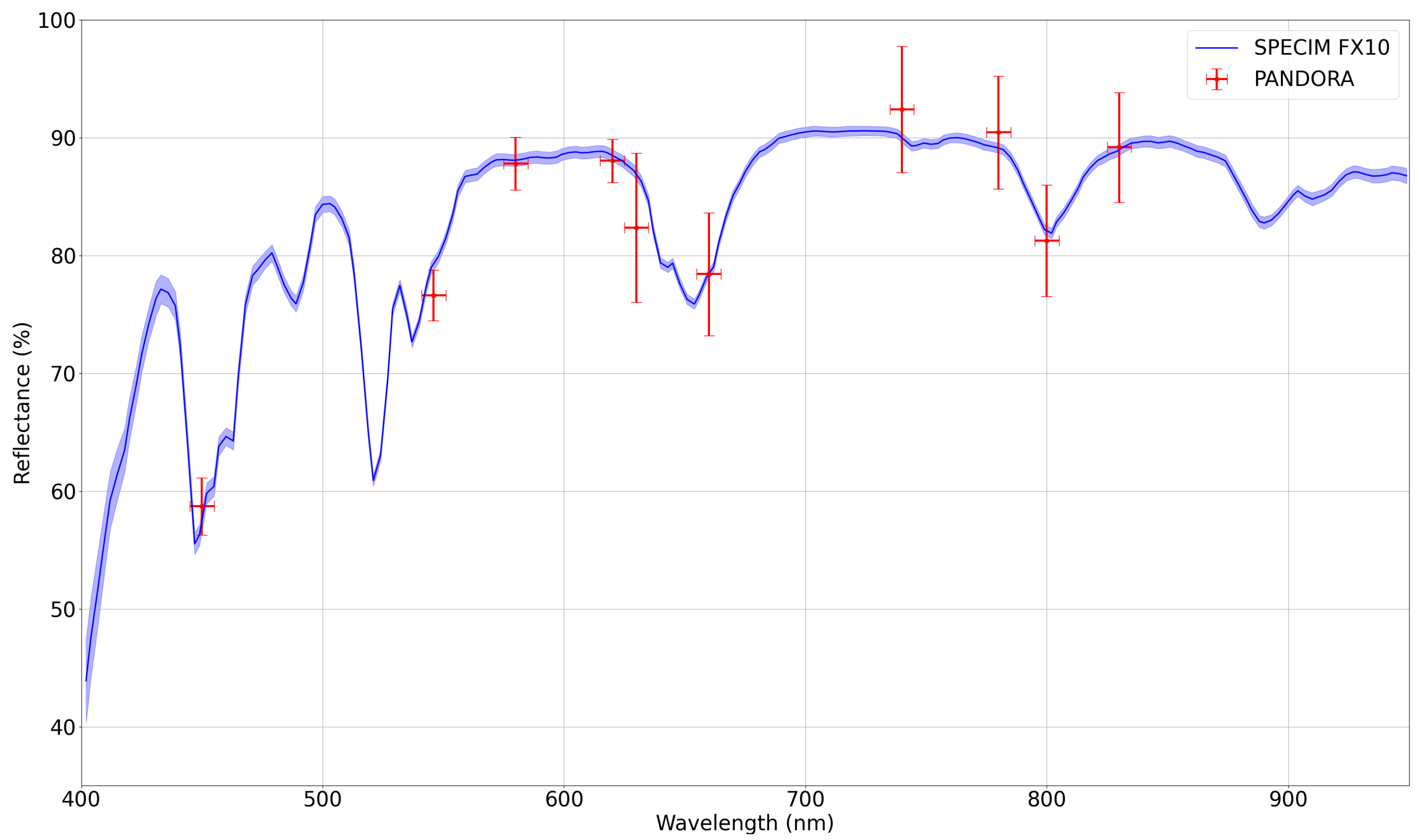 Sensors 24 07648 g011