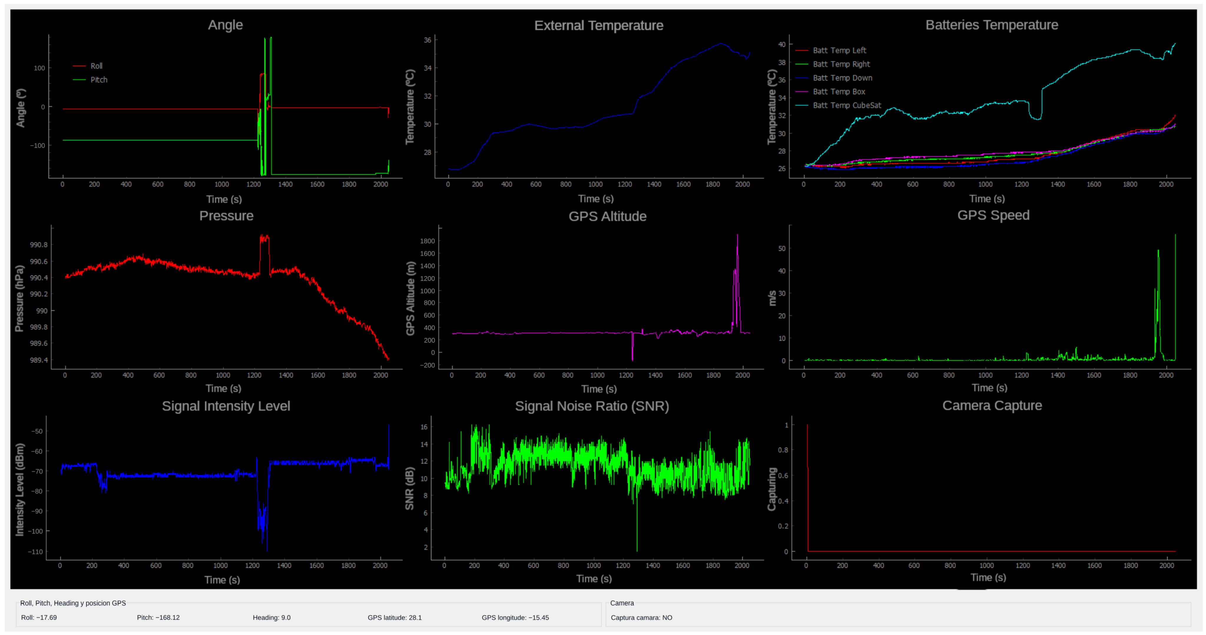 Sensors 24 07648 g0a1